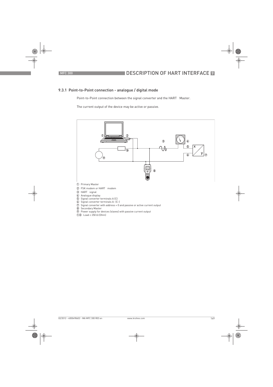 Description of hart interface | KROHNE MFC 300 EN User Manual | Page 149 / 180