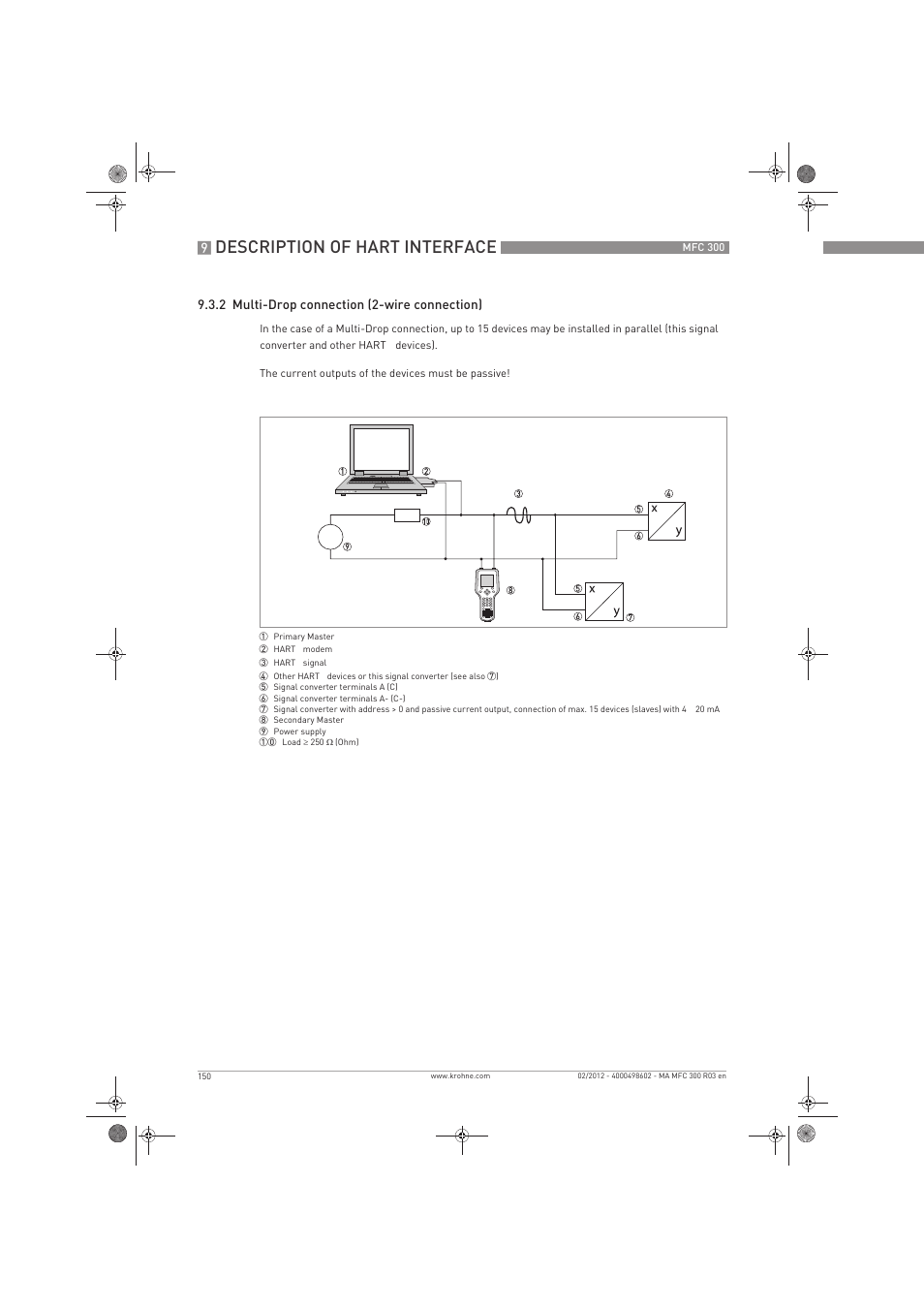 Description of hart interface | KROHNE MFC 300 EN User Manual | Page 150 / 180