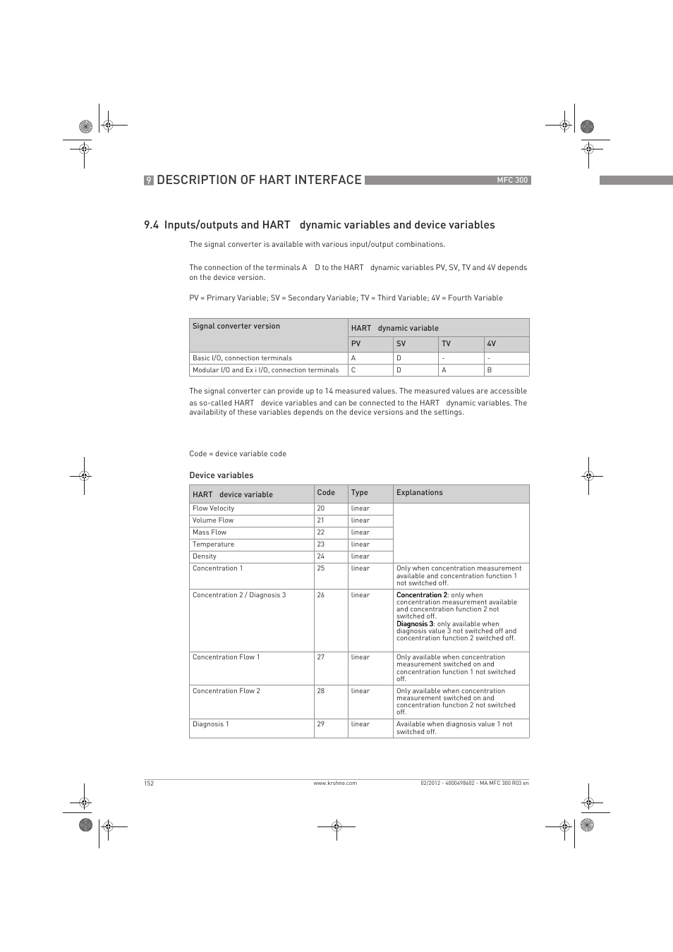 Description of hart interface, 4 inputs/outputs and hart, Dynamic variables and device variables | KROHNE MFC 300 EN User Manual | Page 152 / 180