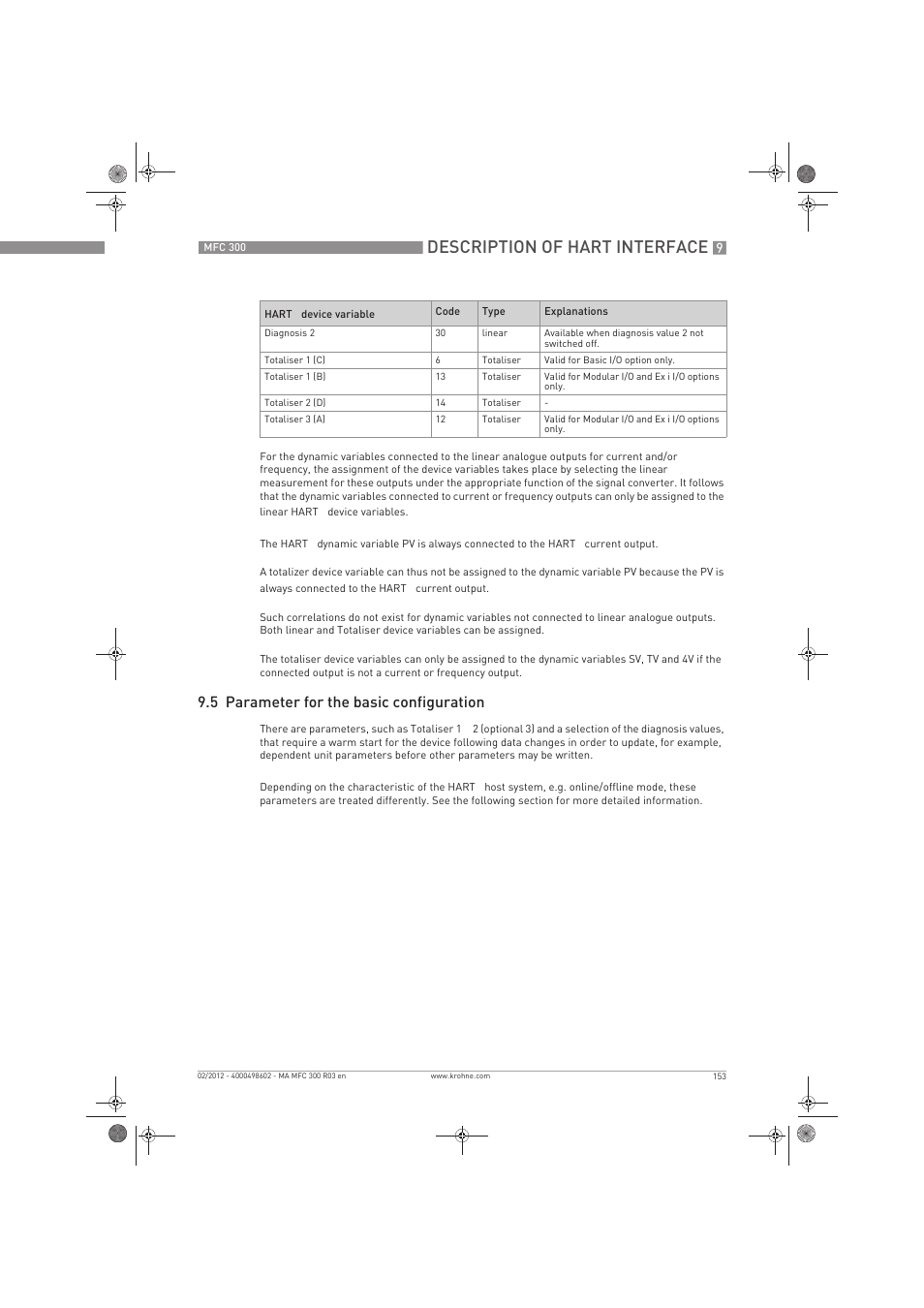 Description of hart interface, 5 parameter for the basic configuration | KROHNE MFC 300 EN User Manual | Page 153 / 180