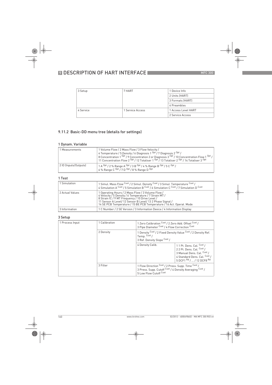Description of hart interface, 2 basic-dd menu tree (details for settings) | KROHNE MFC 300 EN User Manual | Page 160 / 180