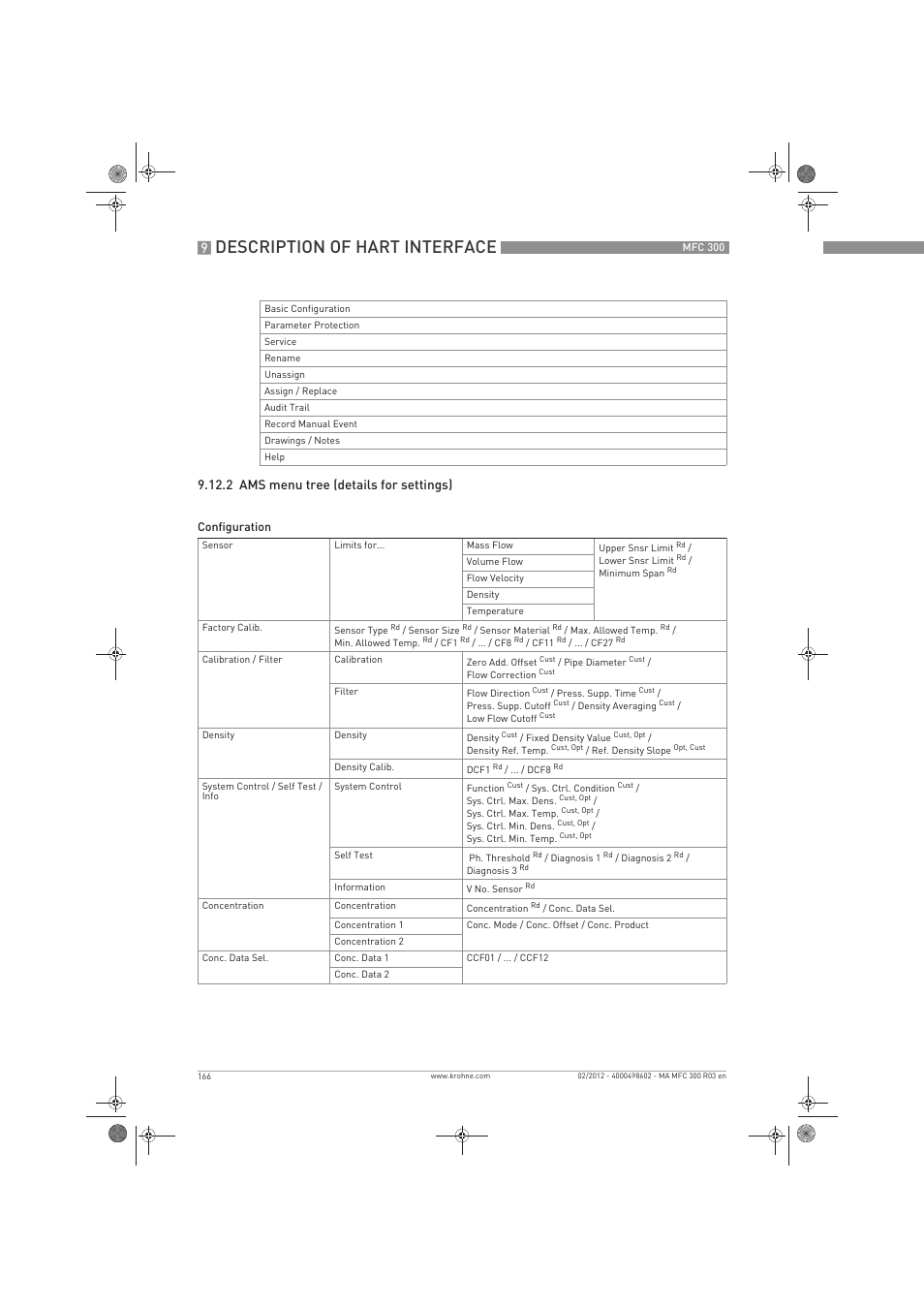 Description of hart interface, 2 ams menu tree (details for settings) | KROHNE MFC 300 EN User Manual | Page 166 / 180