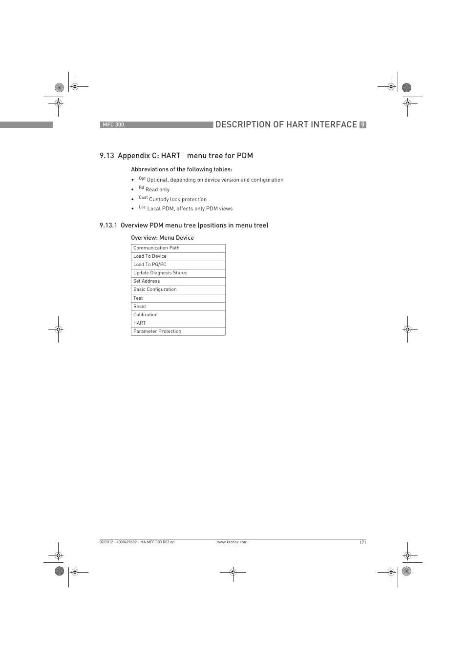 Description of hart interface, 13 appendix c: hart, Menu tree for pdm | KROHNE MFC 300 EN User Manual | Page 171 / 180