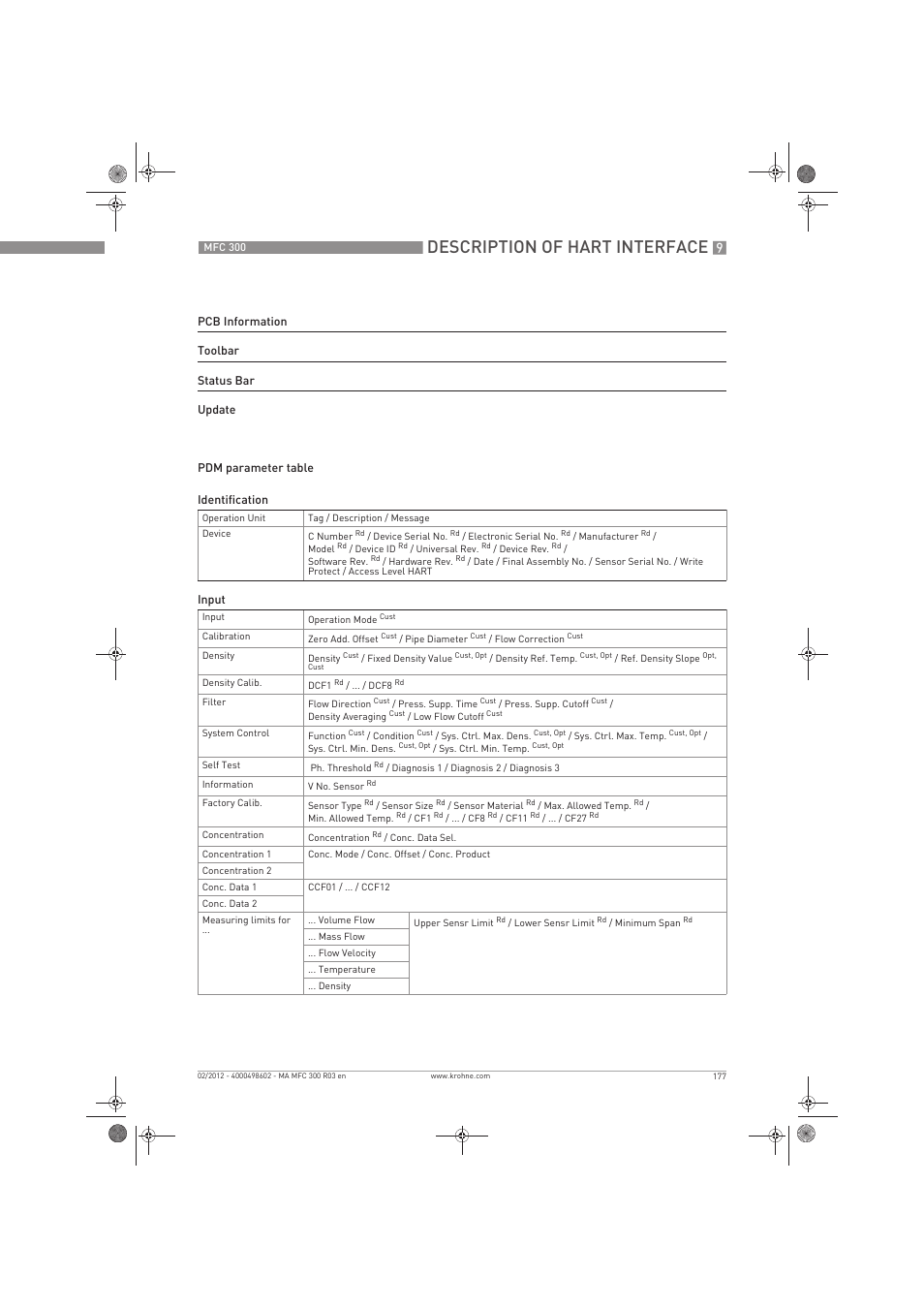 Description of hart interface | KROHNE MFC 300 EN User Manual | Page 177 / 180