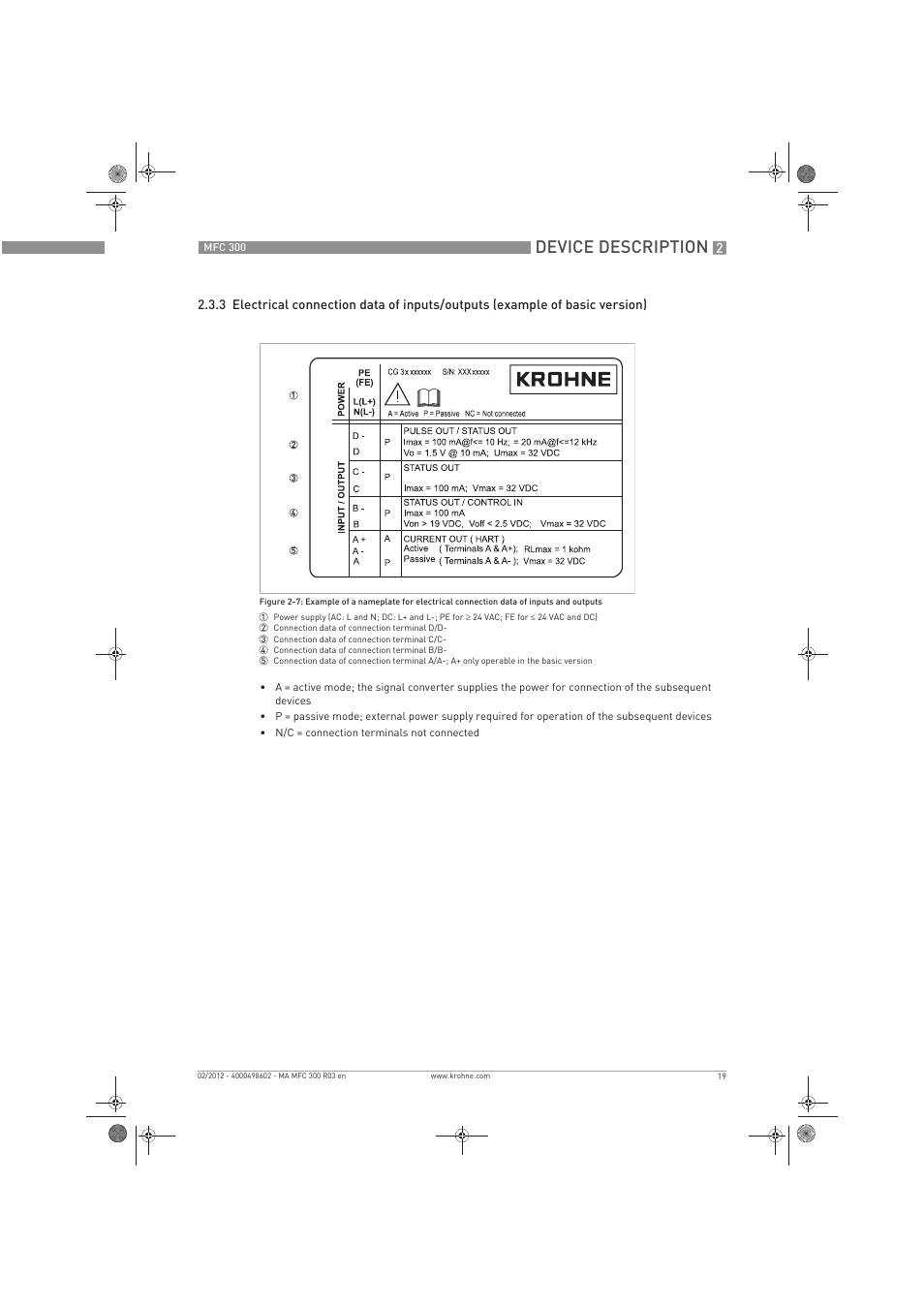 Device description | KROHNE MFC 300 EN User Manual | Page 19 / 180