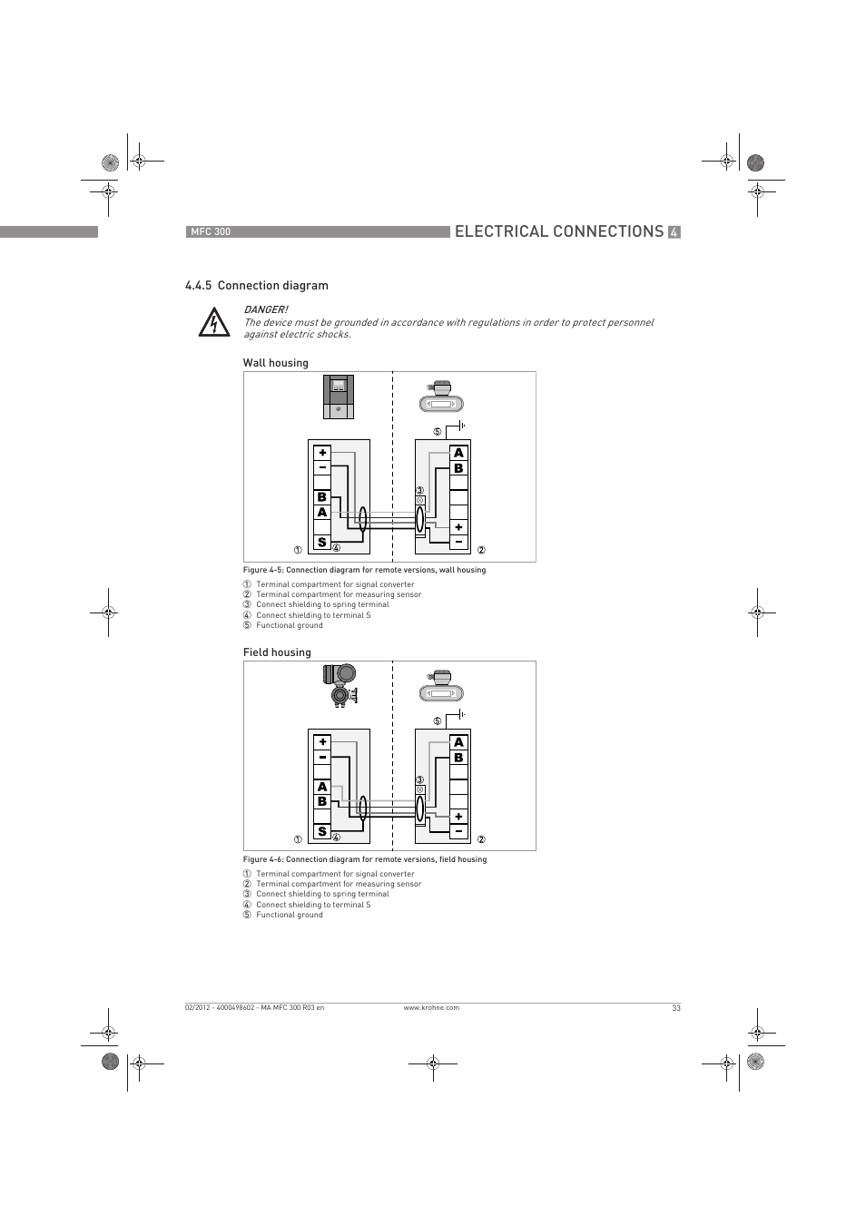 Electrical connections | KROHNE MFC 300 EN User Manual | Page 33 / 180