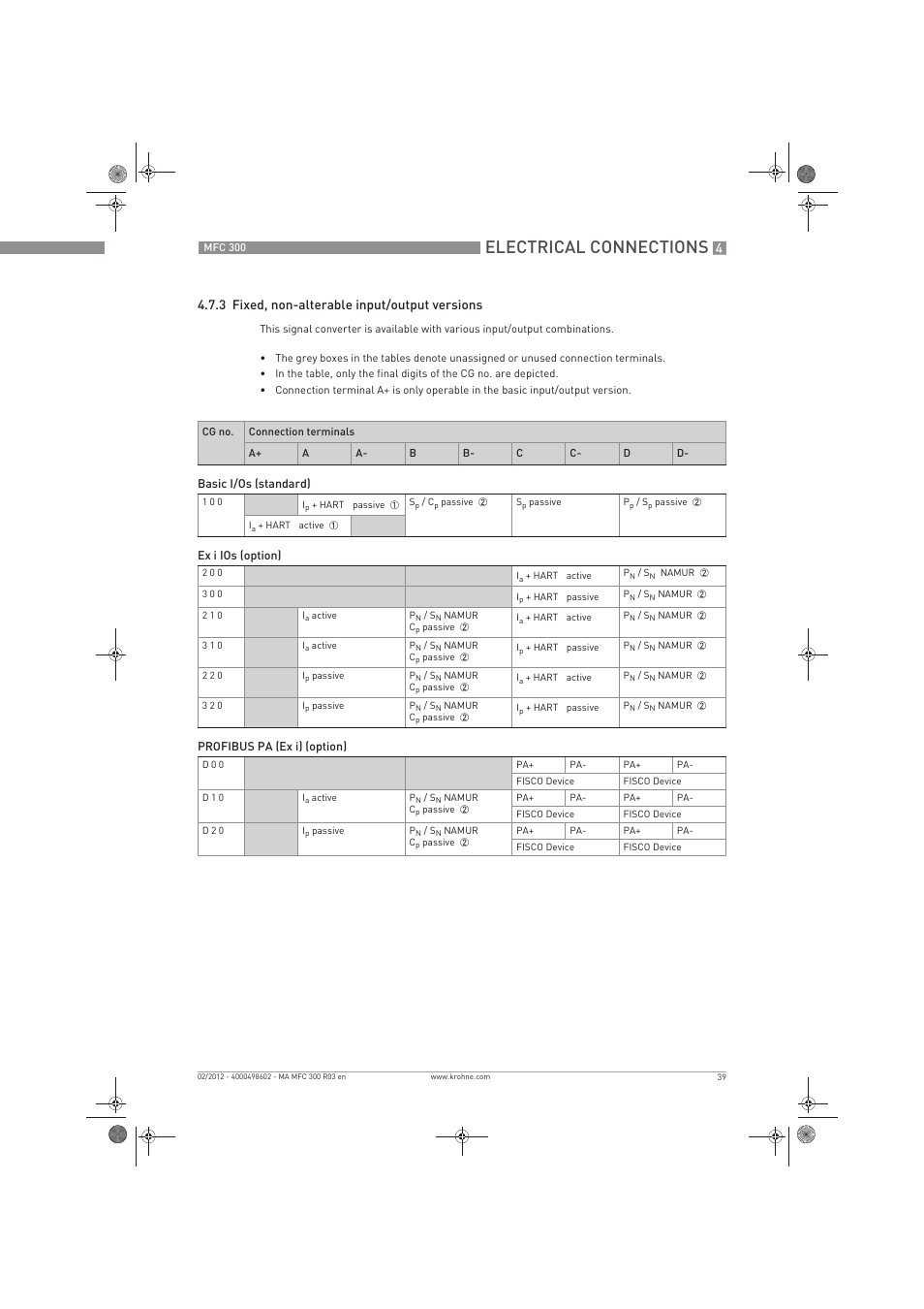 Electrical connections, 3 fixed, non-alterable input/output versions | KROHNE MFC 300 EN User Manual | Page 39 / 180