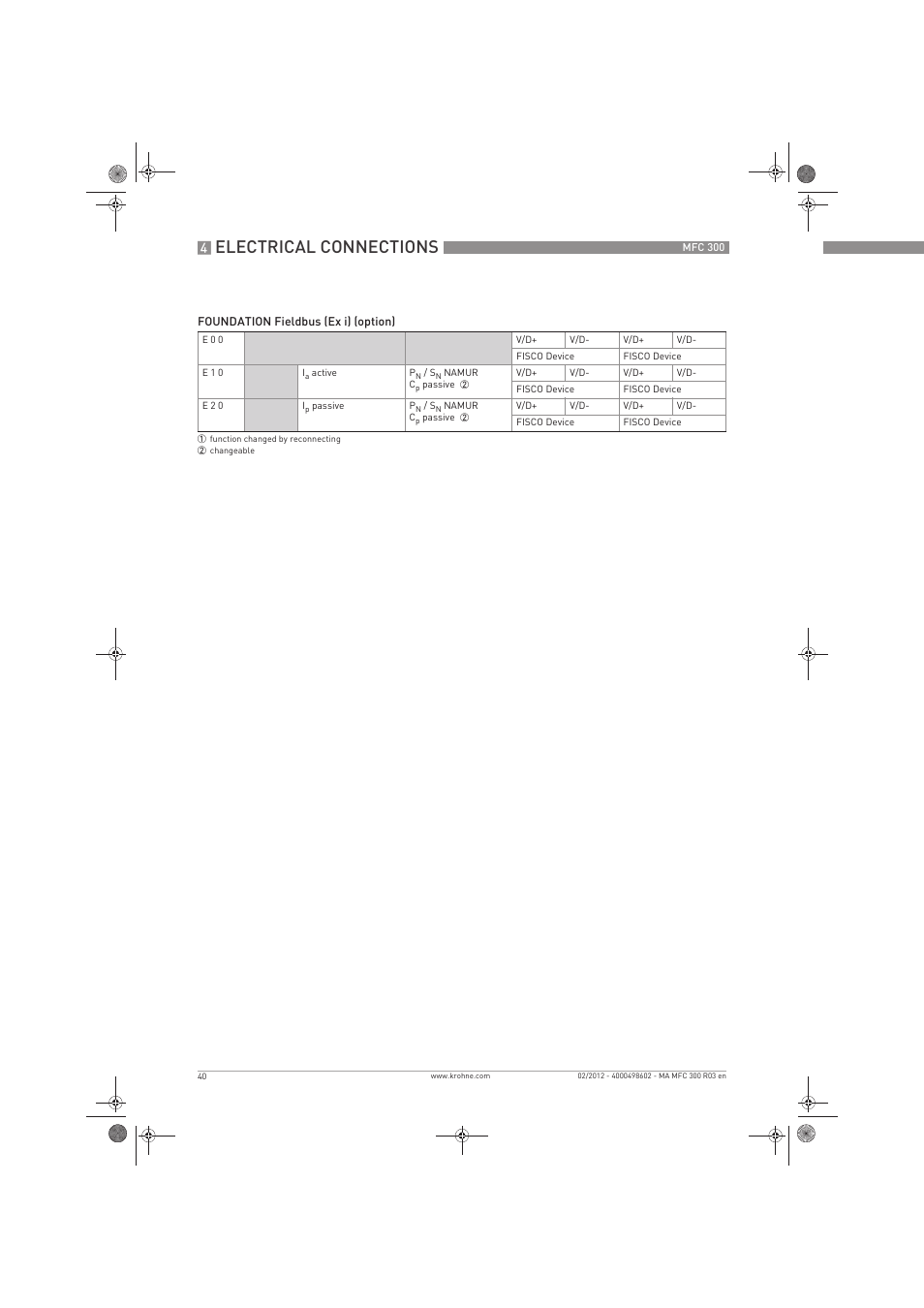 Electrical connections | KROHNE MFC 300 EN User Manual | Page 40 / 180