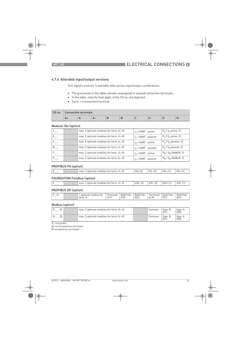 Electrical connections | KROHNE MFC 300 EN User Manual | Page 41 / 180