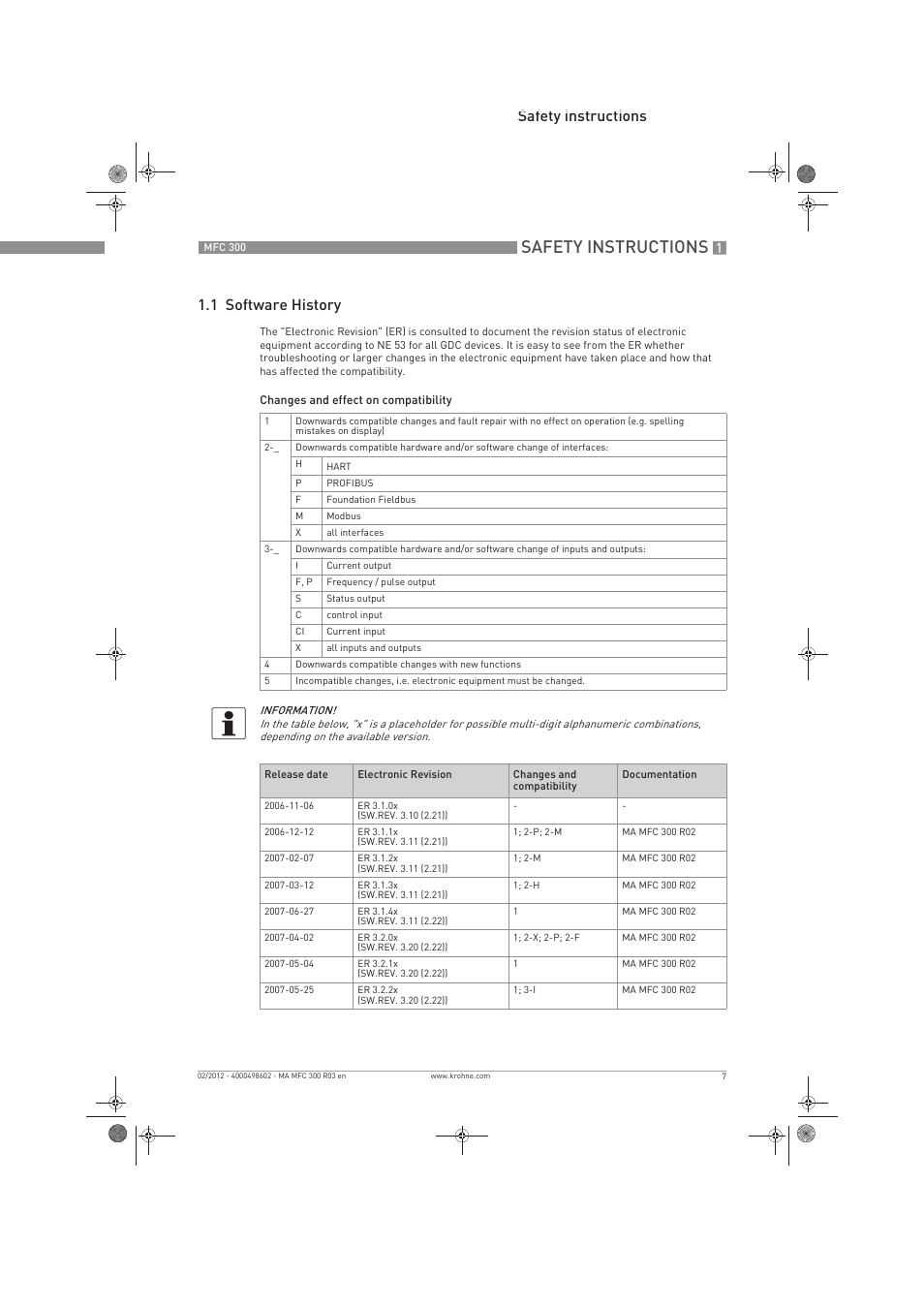 Safety instructions, Safety instructions 1.1 software history | KROHNE MFC 300 EN User Manual | Page 7 / 180