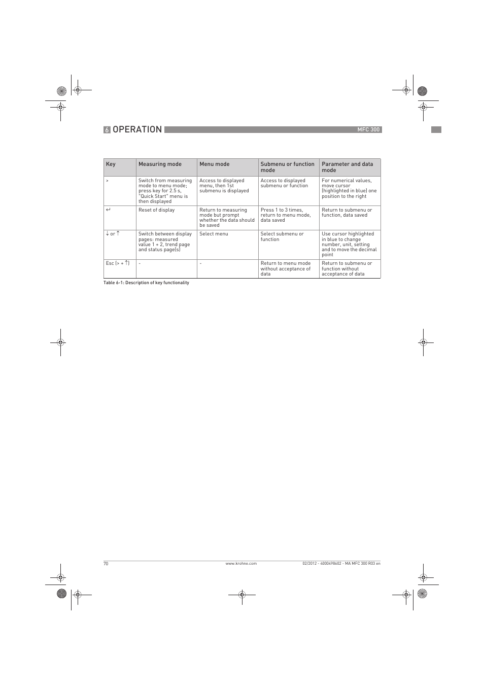 Operation | KROHNE MFC 300 EN User Manual | Page 70 / 180