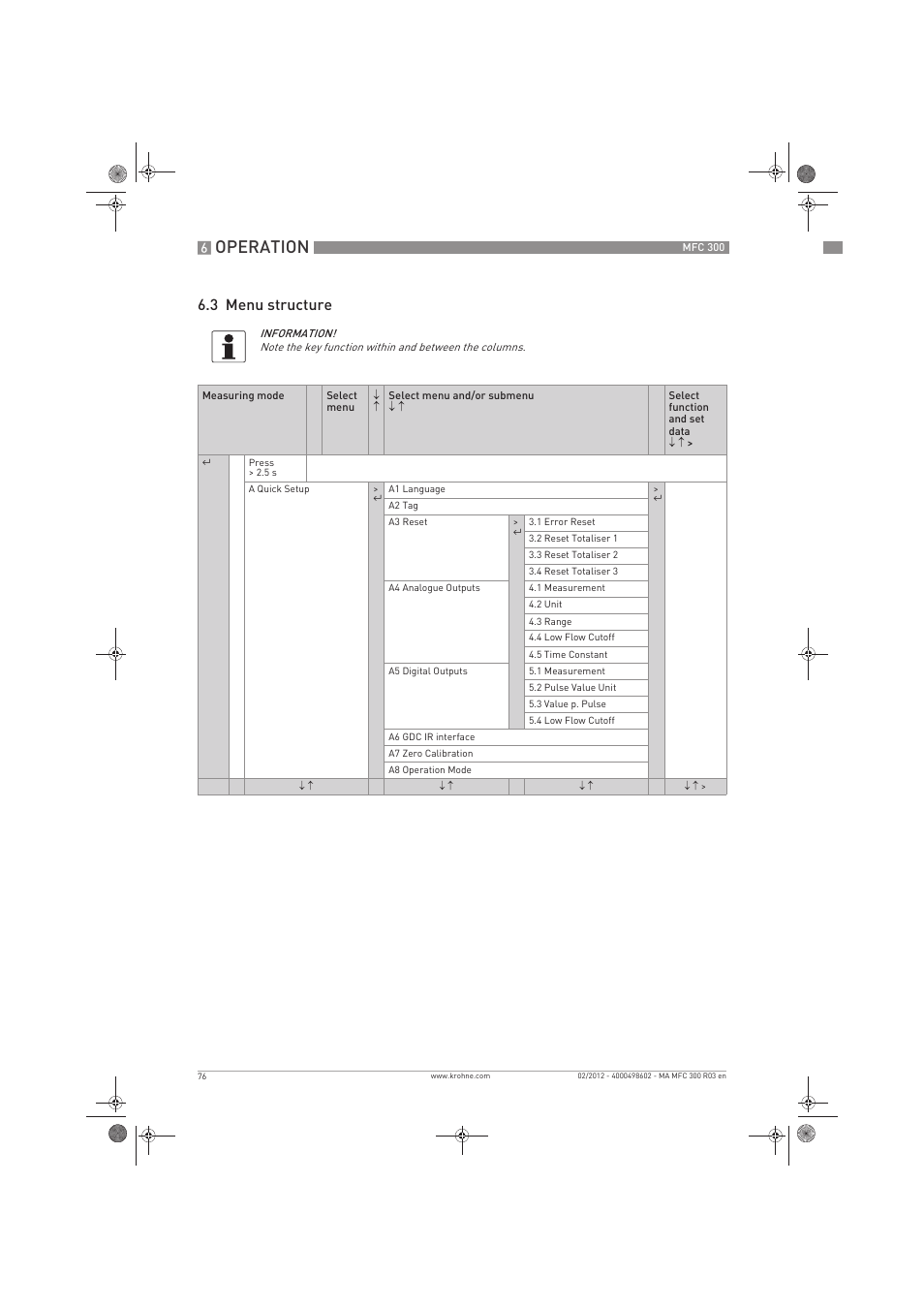 Operation, 3 menu structure | KROHNE MFC 300 EN User Manual | Page 76 / 180