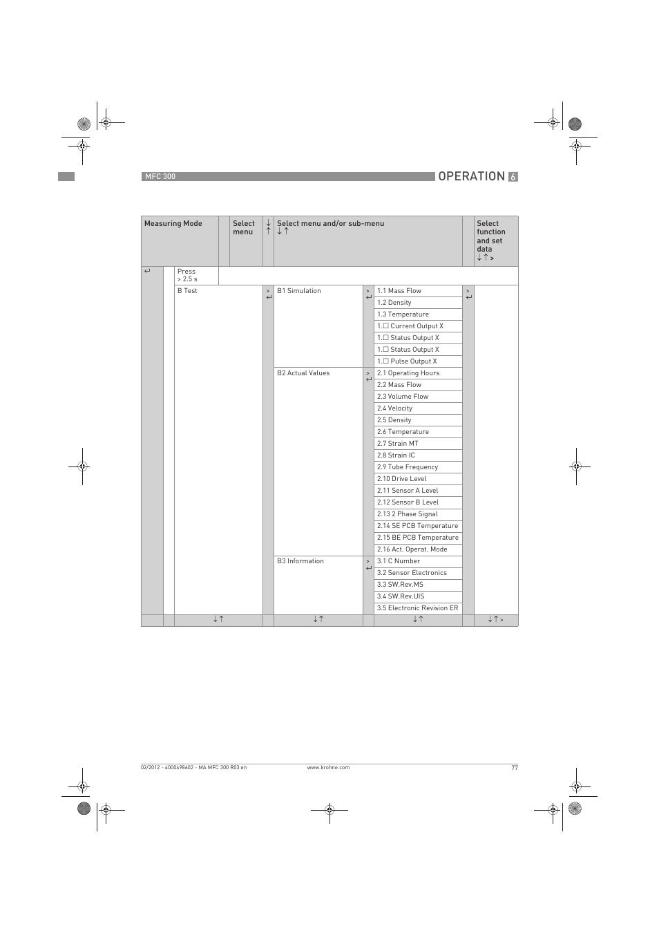 Operation | KROHNE MFC 300 EN User Manual | Page 77 / 180