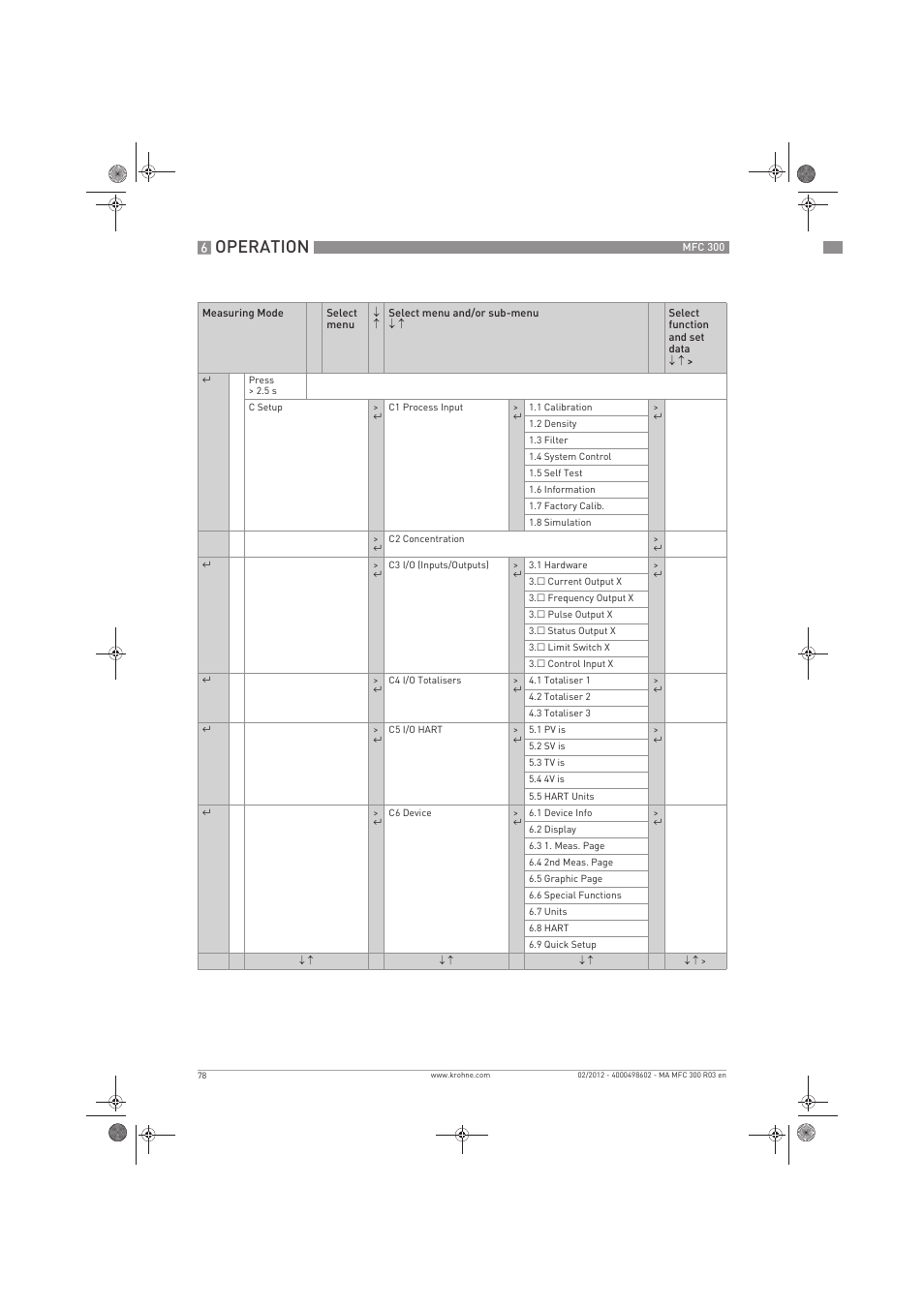 Operation | KROHNE MFC 300 EN User Manual | Page 78 / 180