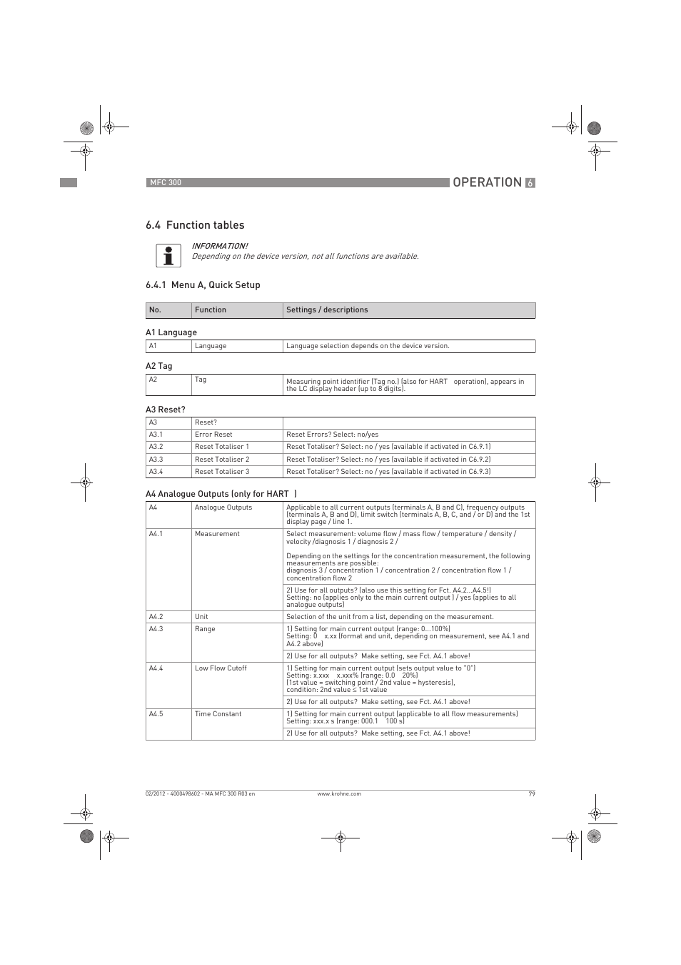 Operation, 4 function tables | KROHNE MFC 300 EN User Manual | Page 79 / 180