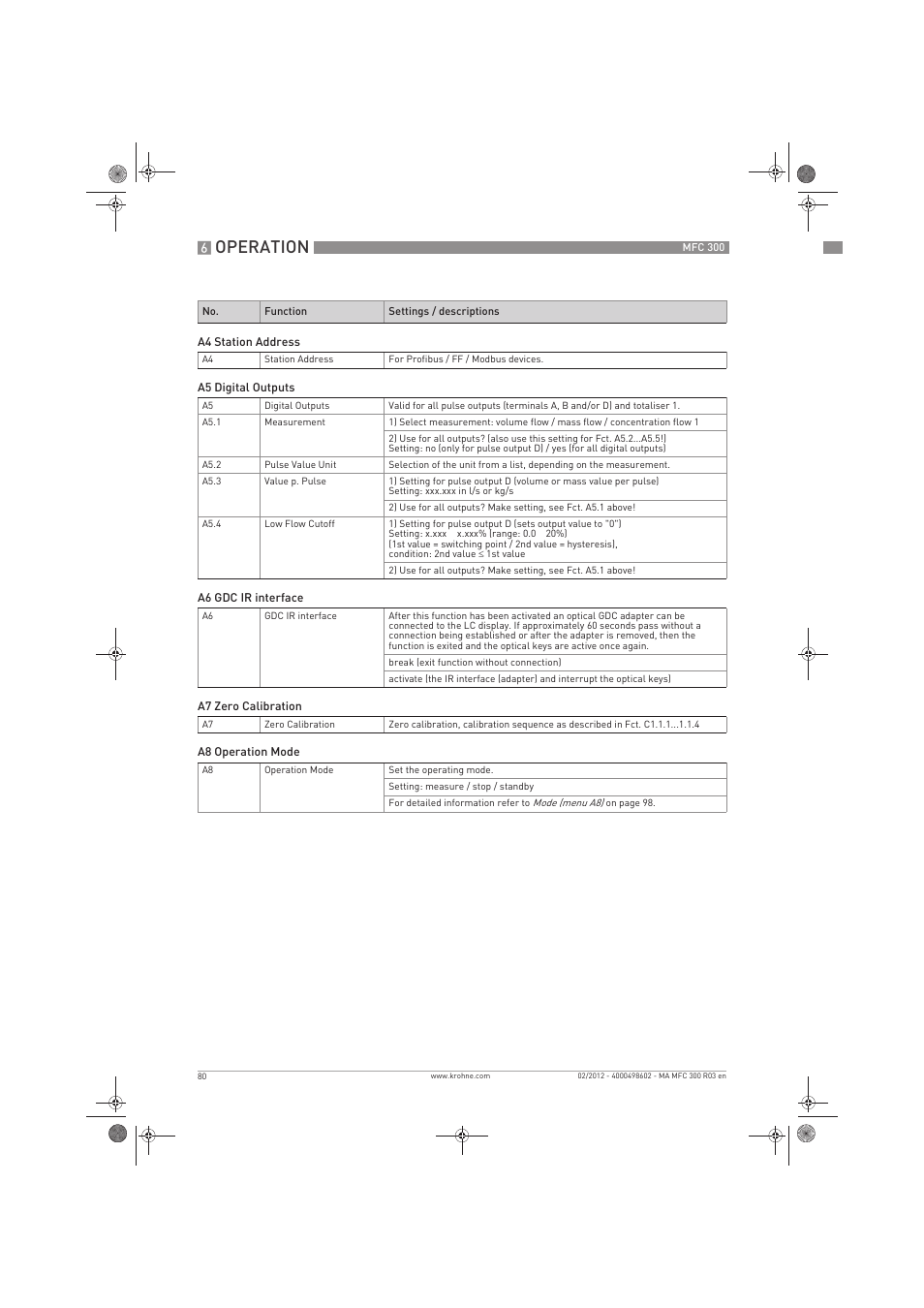 Operation | KROHNE MFC 300 EN User Manual | Page 80 / 180