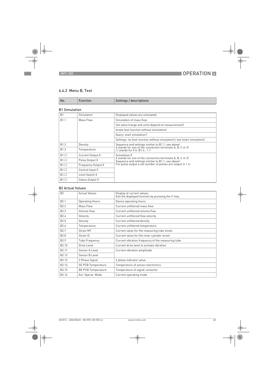 Operation | KROHNE MFC 300 EN User Manual | Page 81 / 180