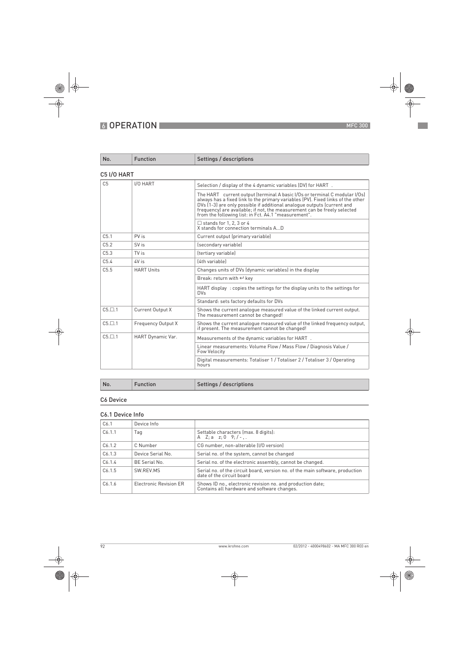 Operation | KROHNE MFC 300 EN User Manual | Page 92 / 180