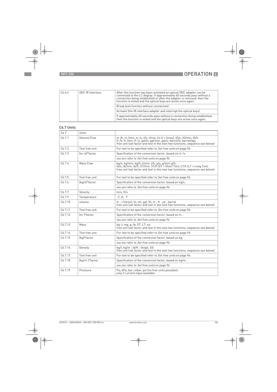Operation | KROHNE MFC 300 EN User Manual | Page 95 / 180