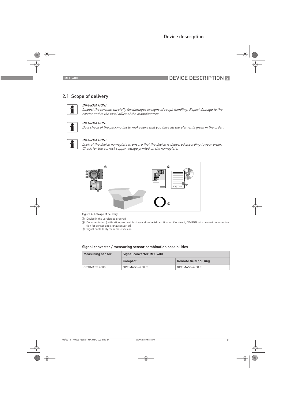 Device description, Device description 2.1 scope of delivery | KROHNE MFC 400 EN User Manual | Page 11 / 144