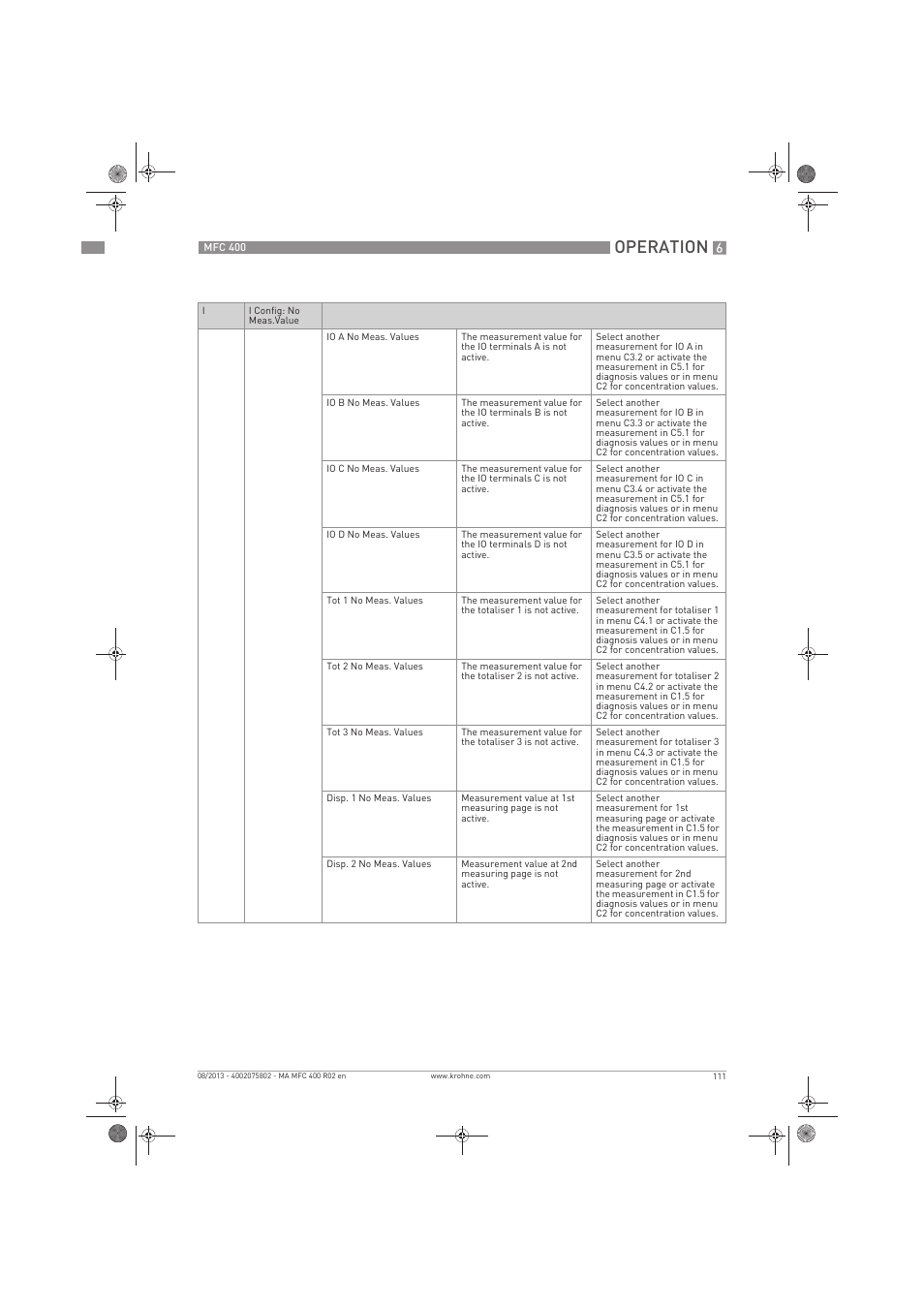 Operation | KROHNE MFC 400 EN User Manual | Page 111 / 144