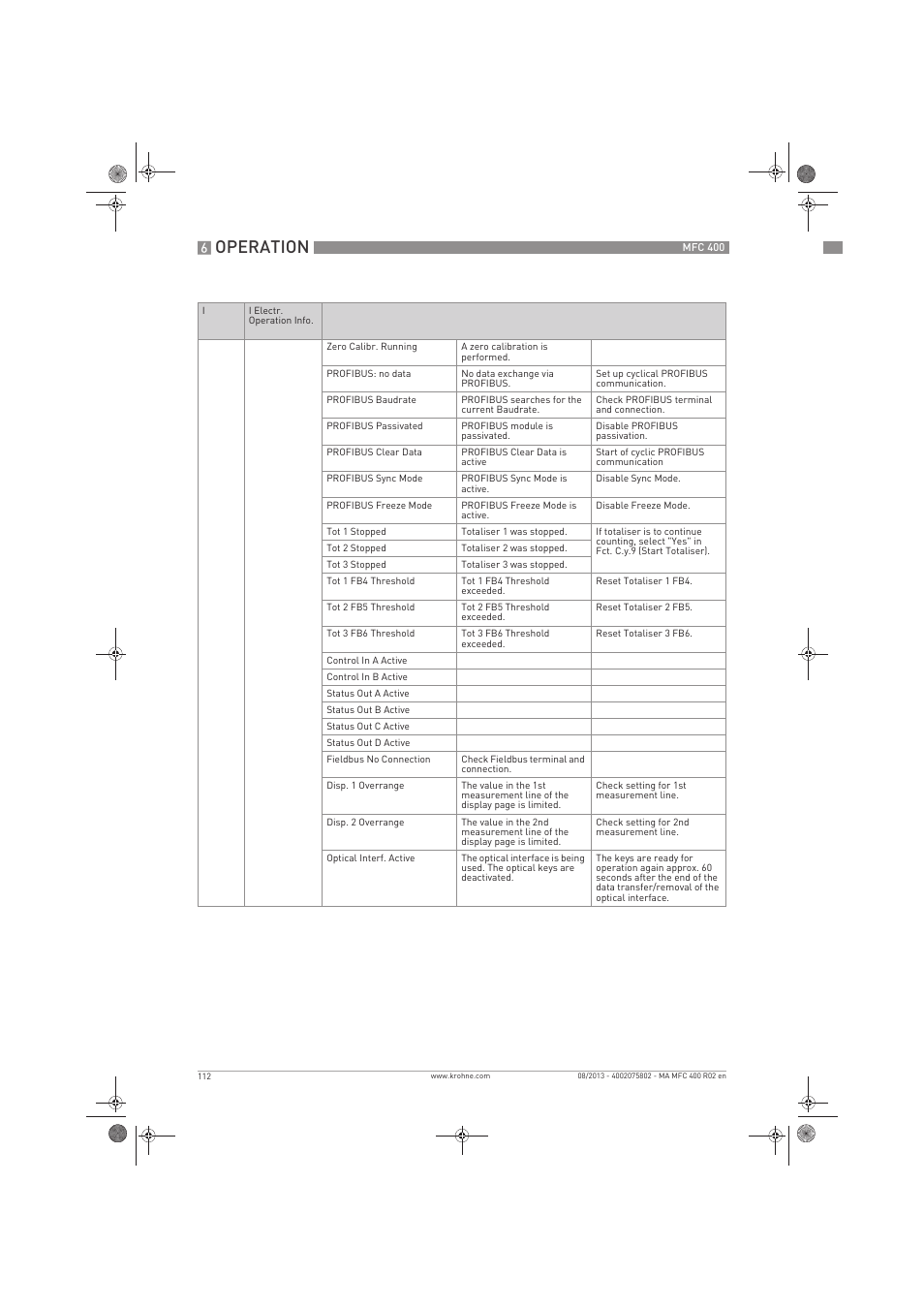 Operation | KROHNE MFC 400 EN User Manual | Page 112 / 144