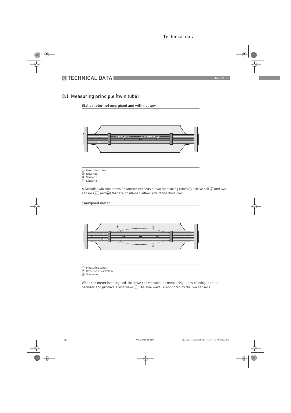 Technical data, Technical data 8.1 measuring principle (twin tube) | KROHNE MFC 400 EN User Manual | Page 120 / 144