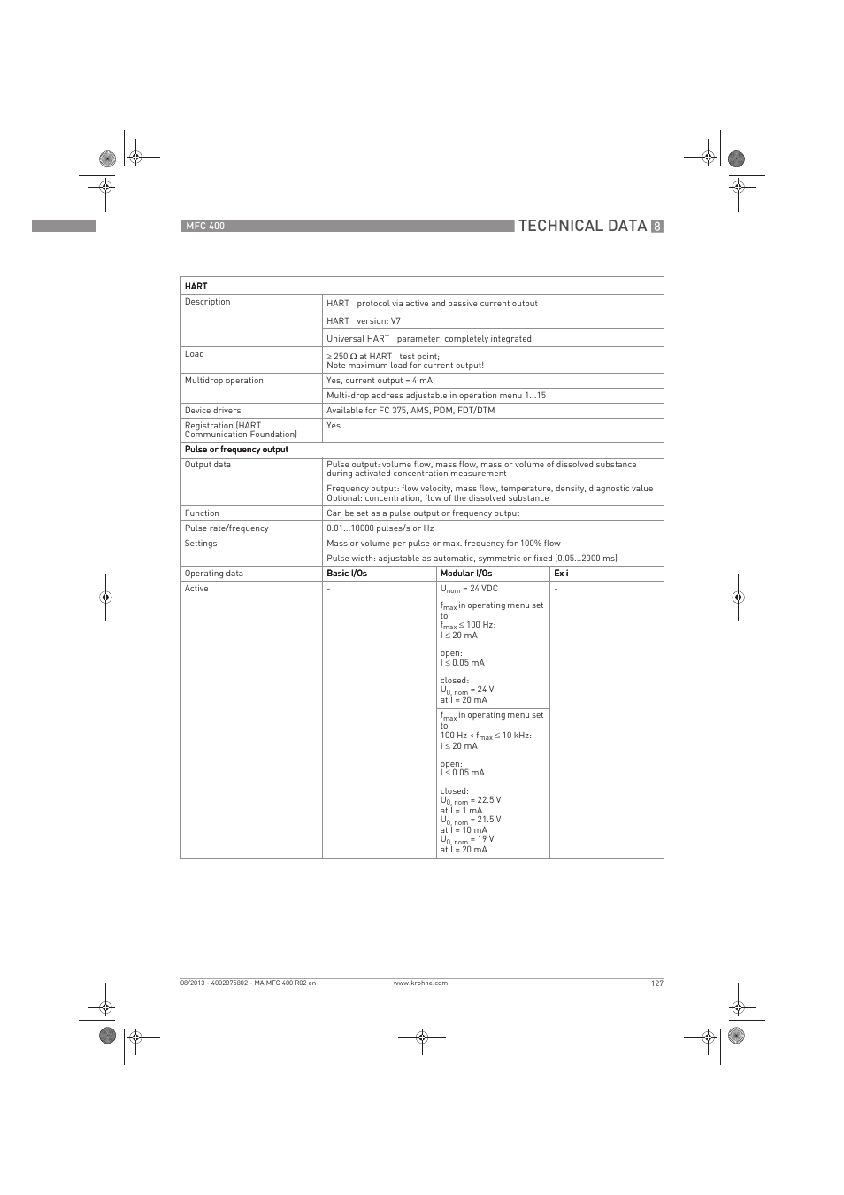 Technical data | KROHNE MFC 400 EN User Manual | Page 127 / 144