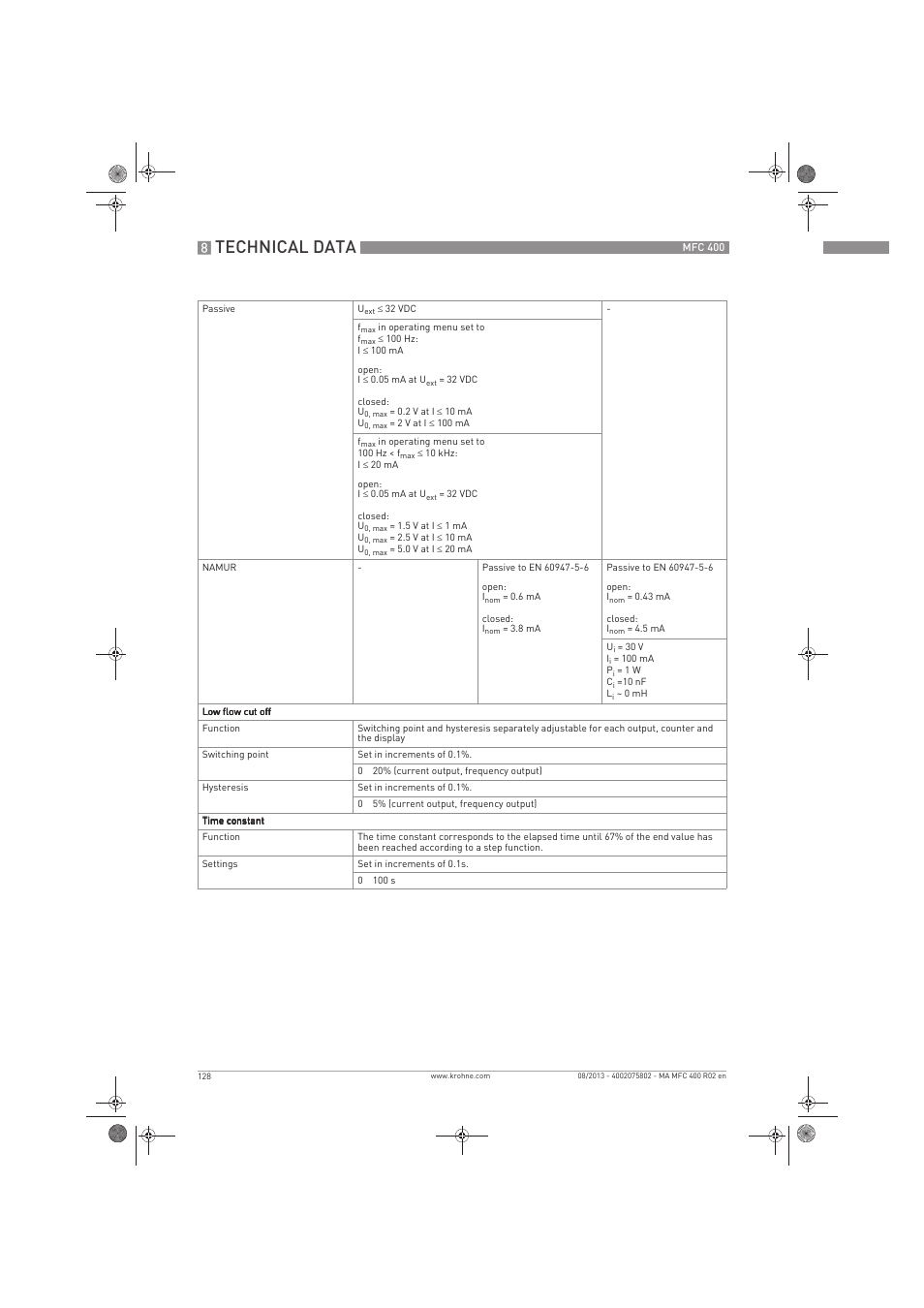 Technical data | KROHNE MFC 400 EN User Manual | Page 128 / 144