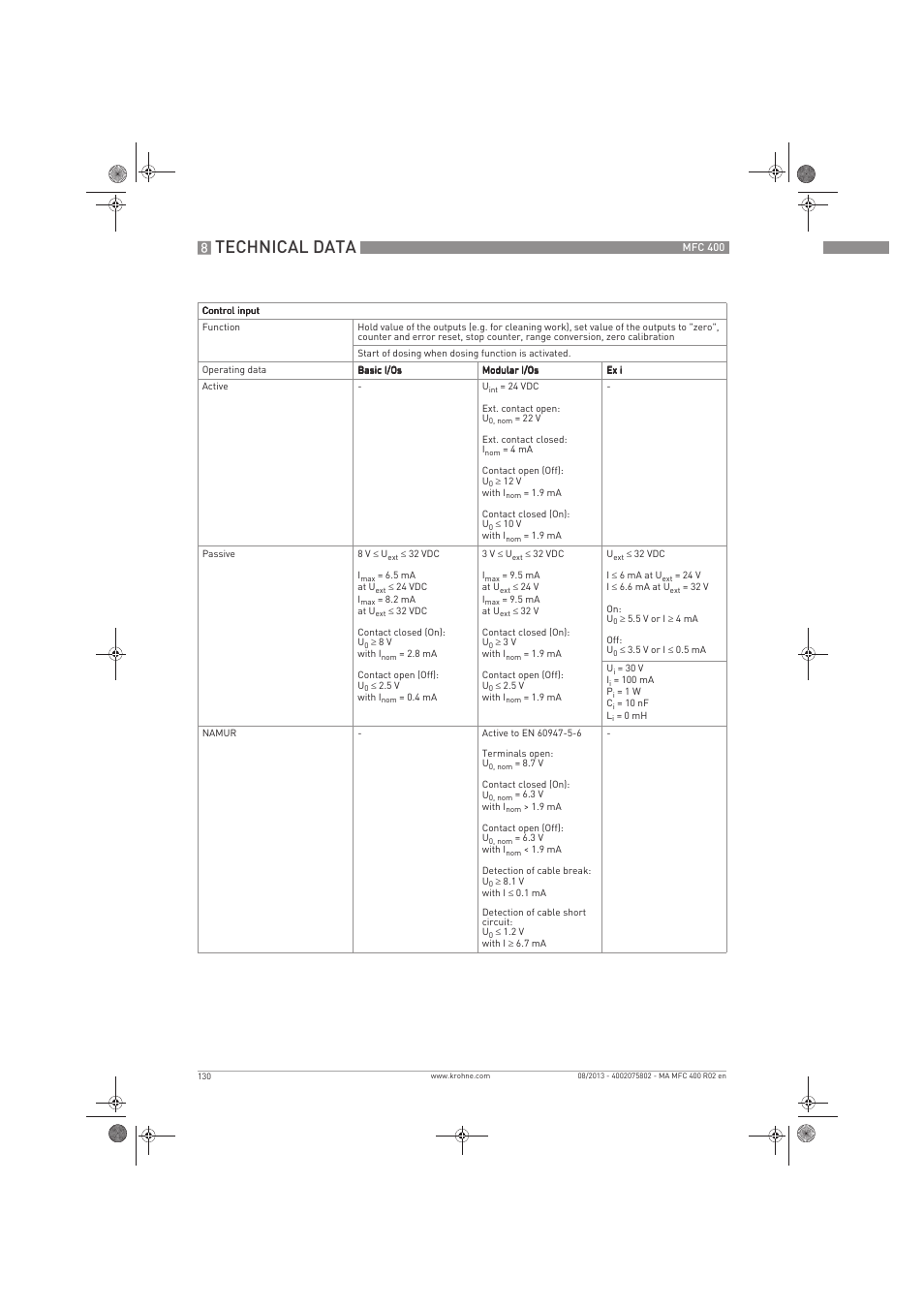 Technical data | KROHNE MFC 400 EN User Manual | Page 130 / 144