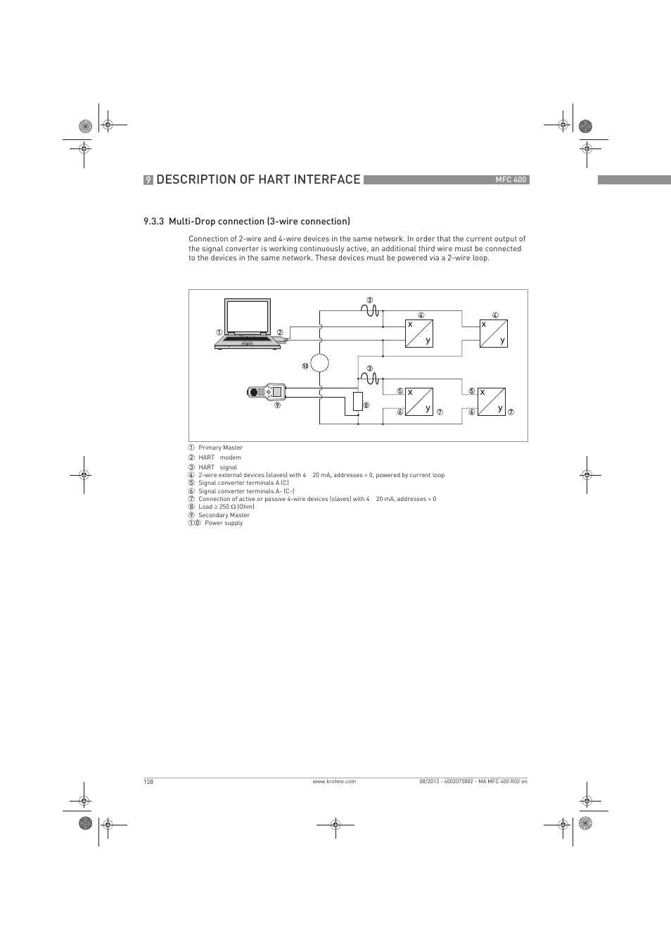 Description of hart interface | KROHNE MFC 400 EN User Manual | Page 138 / 144