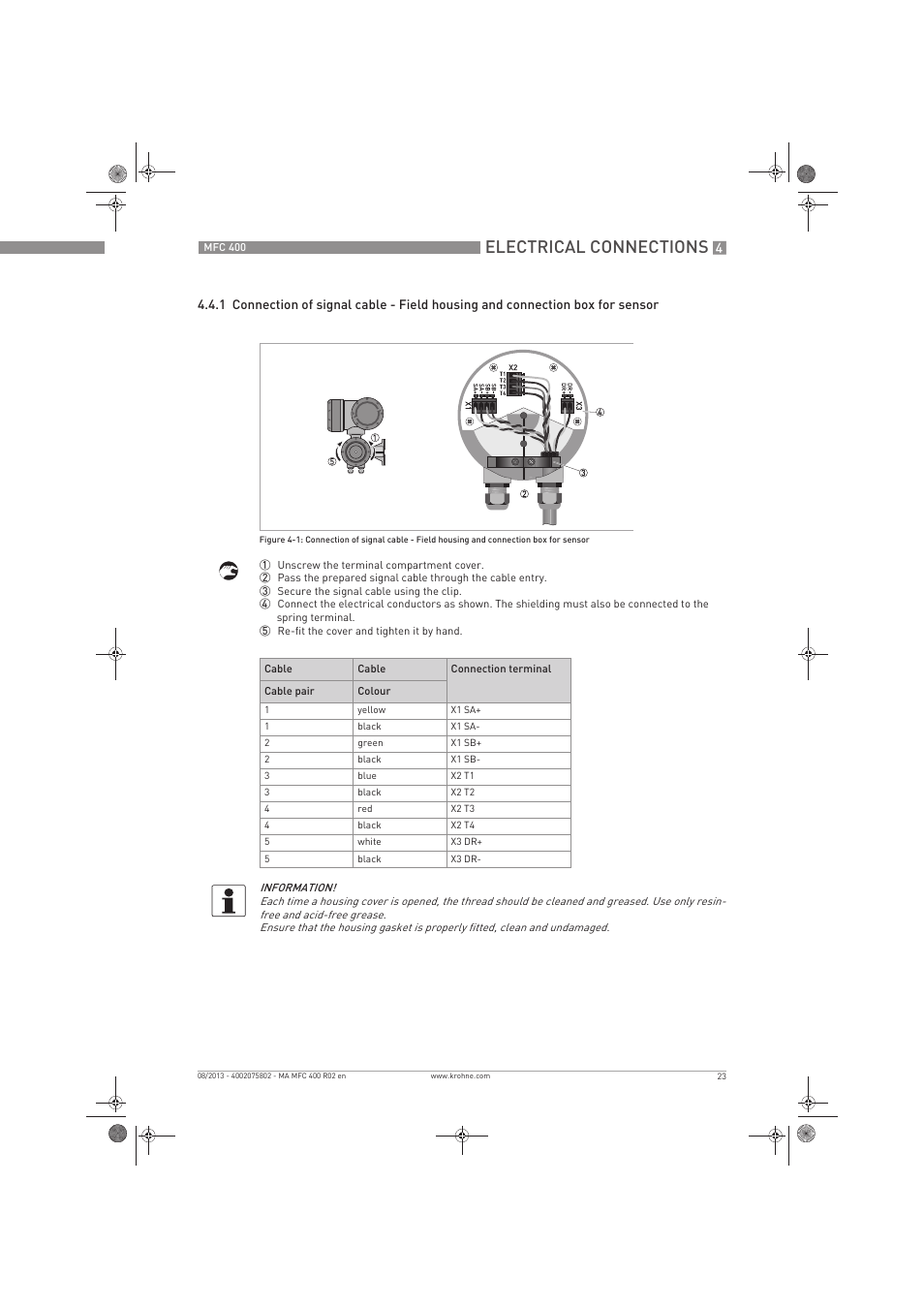 Electrical connections | KROHNE MFC 400 EN User Manual | Page 23 / 144