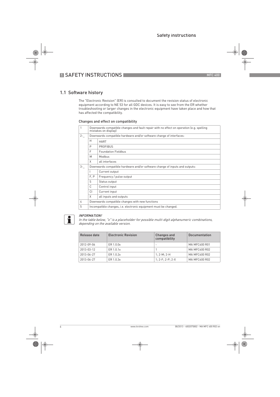 Safety instructions, Safety instructions 1.1 software history | KROHNE MFC 400 EN User Manual | Page 6 / 144