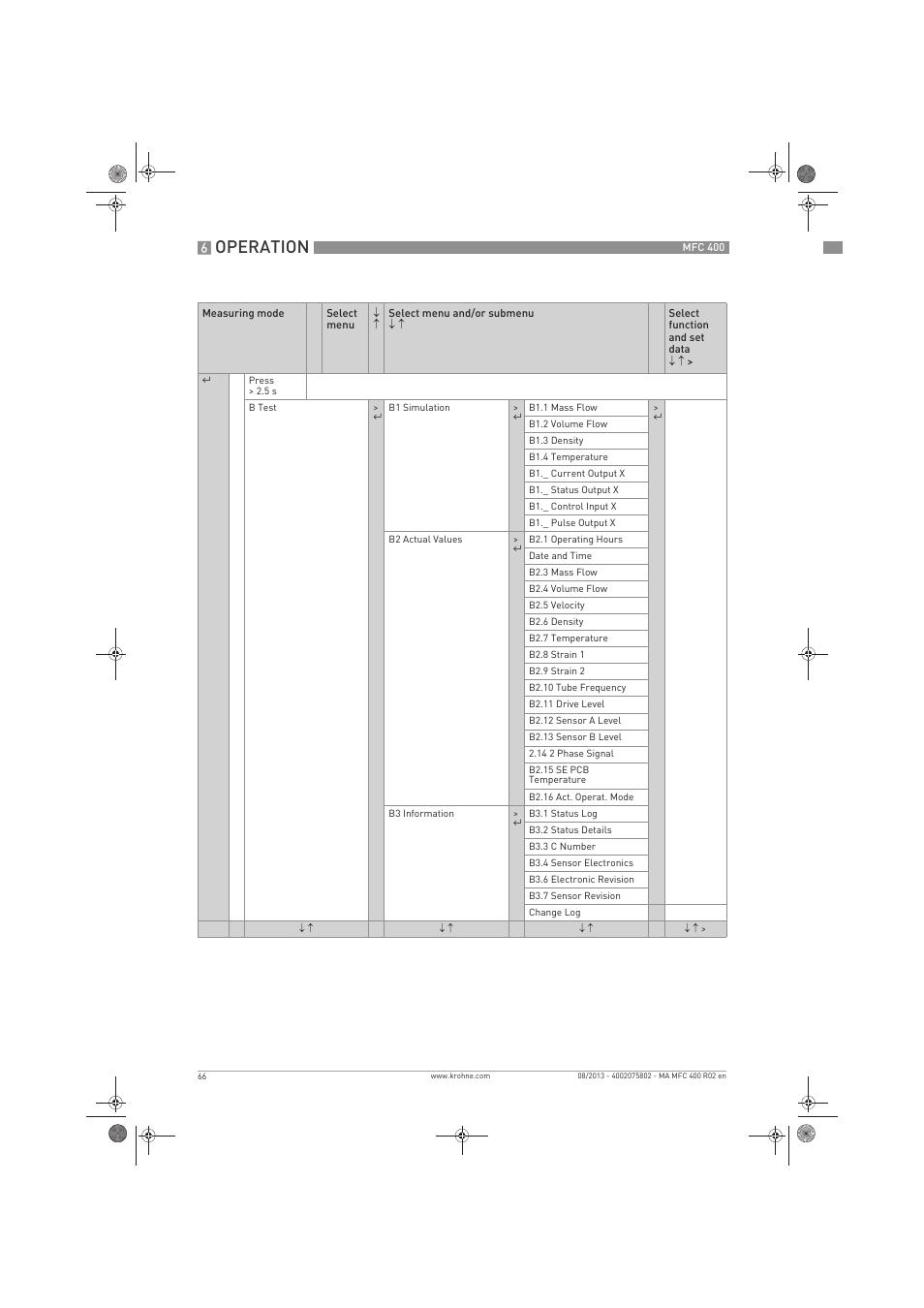 Operation | KROHNE MFC 400 EN User Manual | Page 66 / 144