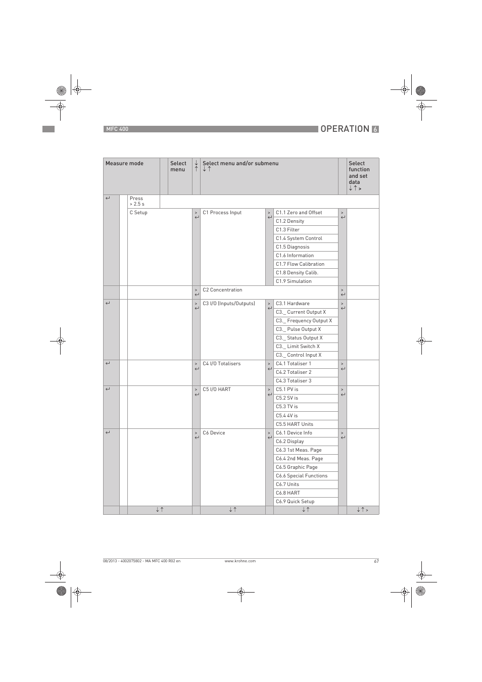 Operation | KROHNE MFC 400 EN User Manual | Page 67 / 144