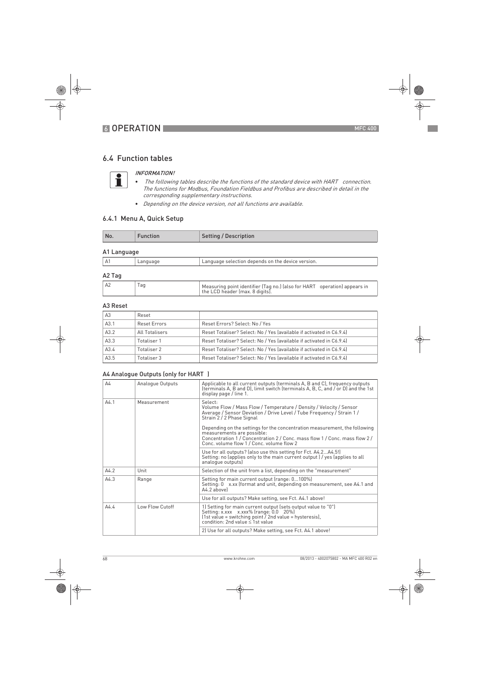 Operation, 4 function tables | KROHNE MFC 400 EN User Manual | Page 68 / 144