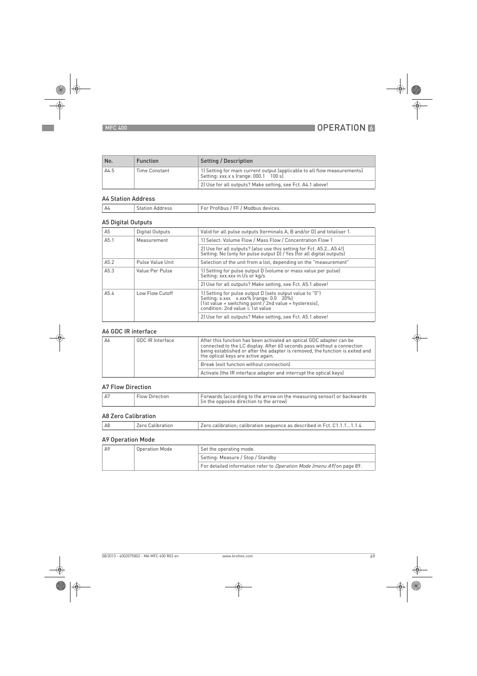 Operation | KROHNE MFC 400 EN User Manual | Page 69 / 144