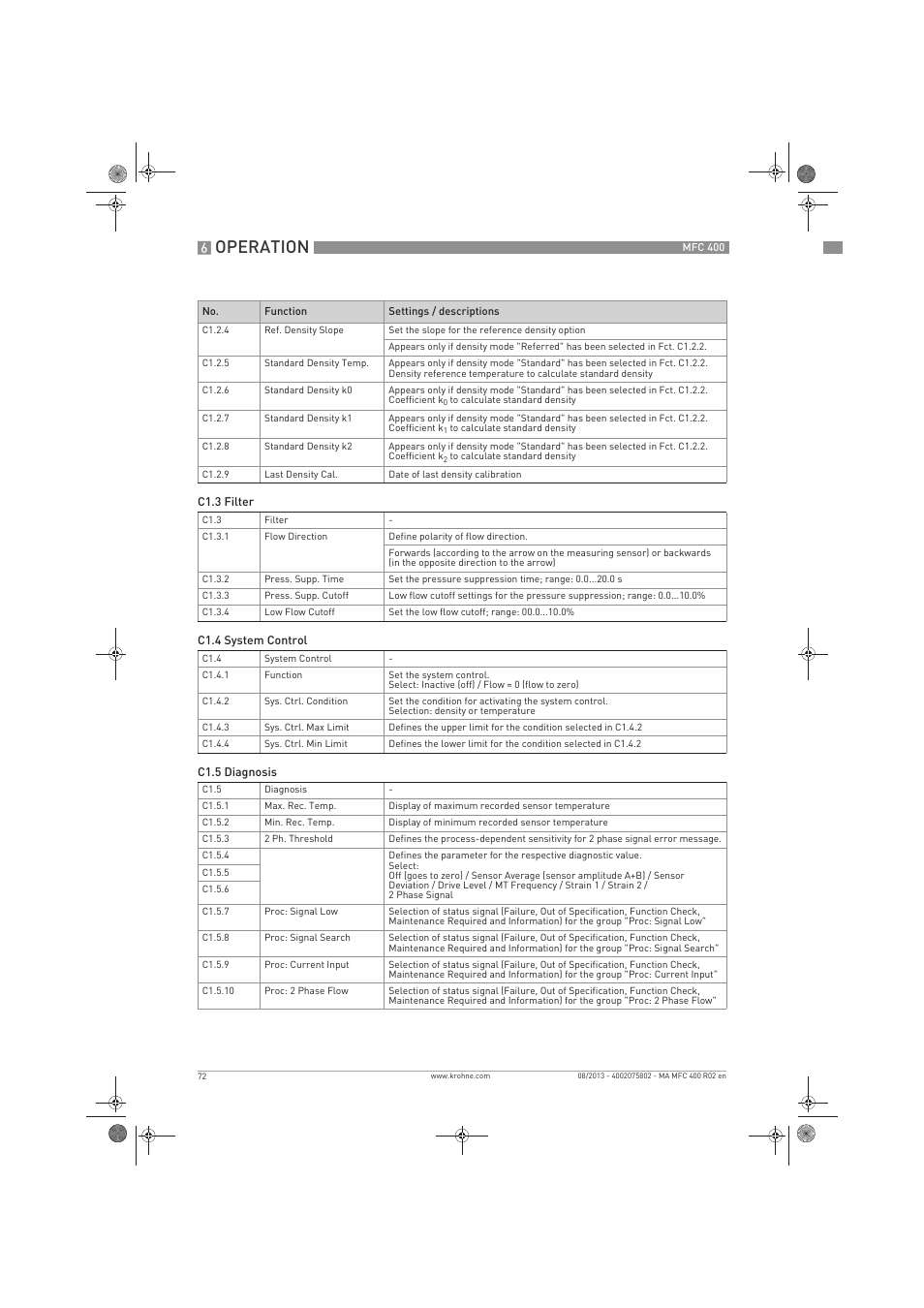 Operation | KROHNE MFC 400 EN User Manual | Page 72 / 144