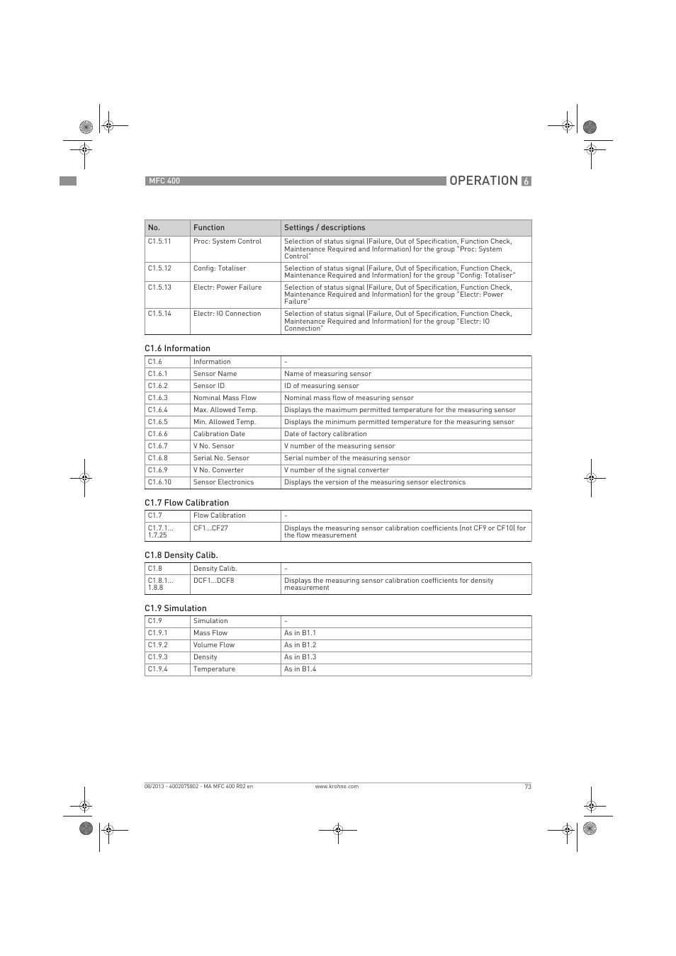 Operation | KROHNE MFC 400 EN User Manual | Page 73 / 144