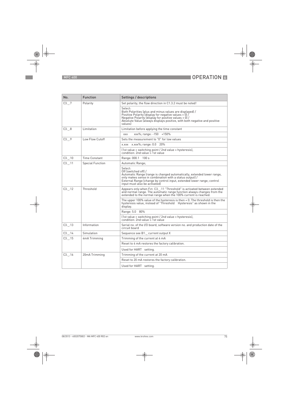 Operation | KROHNE MFC 400 EN User Manual | Page 75 / 144