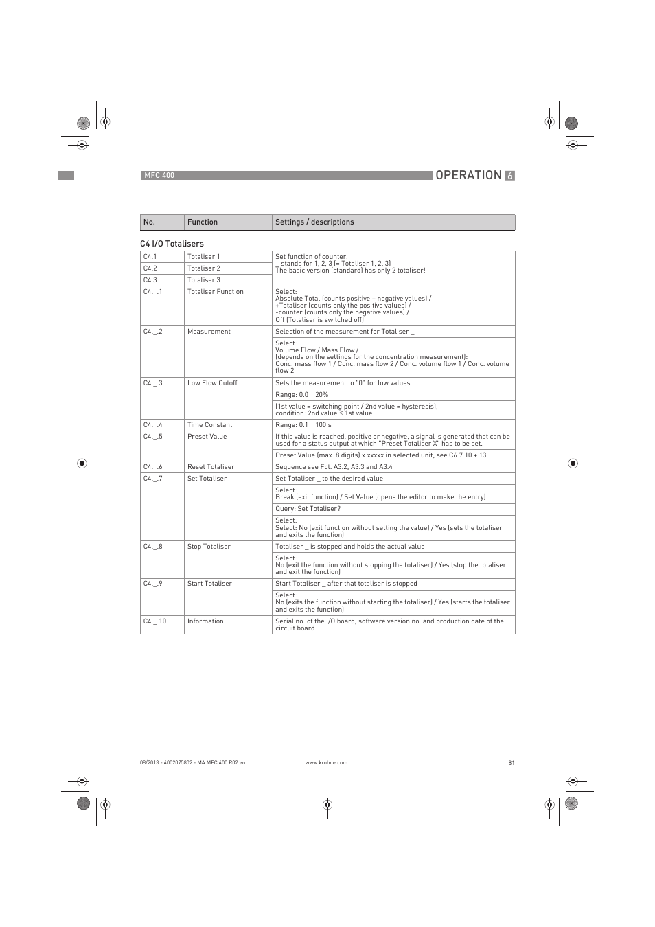 Operation | KROHNE MFC 400 EN User Manual | Page 81 / 144