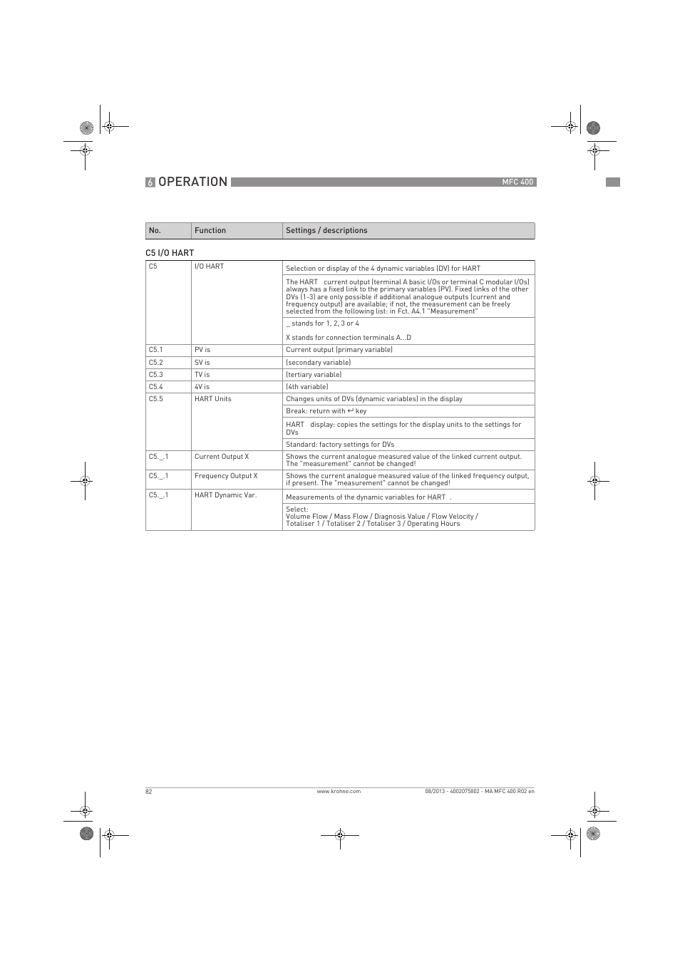 Operation | KROHNE MFC 400 EN User Manual | Page 82 / 144