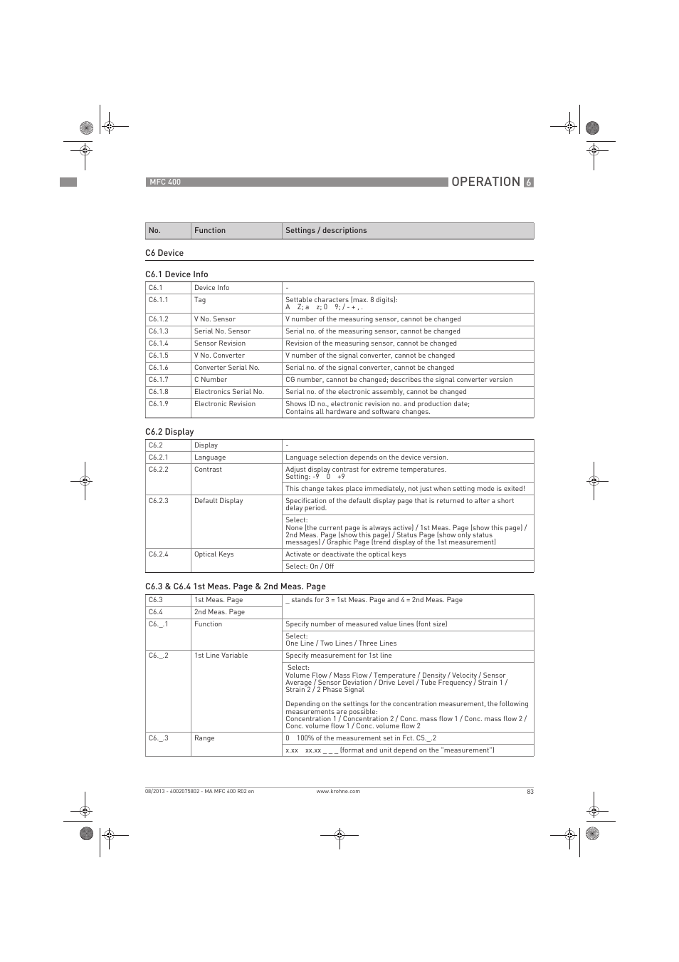 Operation | KROHNE MFC 400 EN User Manual | Page 83 / 144