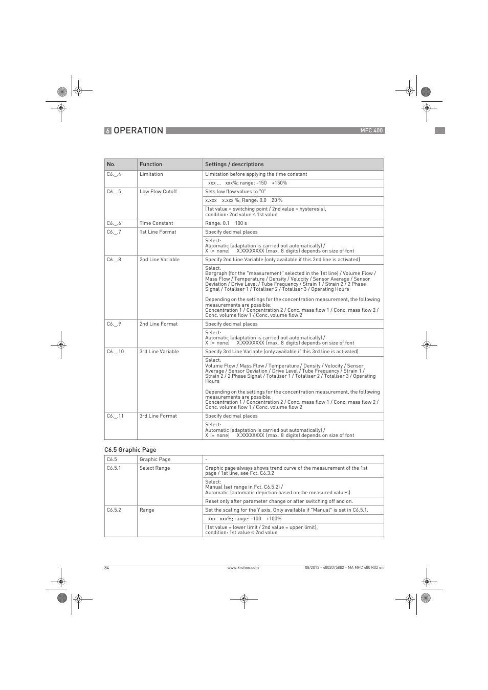 Operation | KROHNE MFC 400 EN User Manual | Page 84 / 144