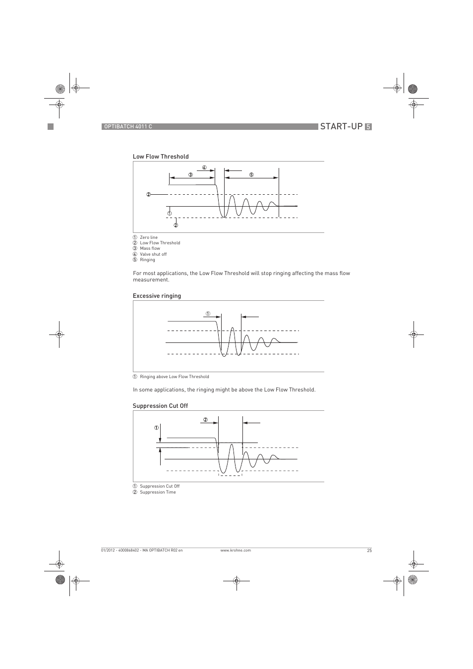 Start-up | KROHNE OPTIBATCH 4011 C EN User Manual | Page 25 / 40