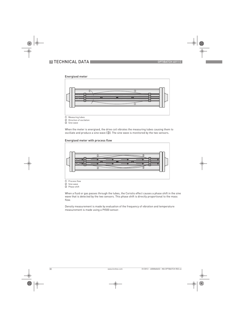 Technical data | KROHNE OPTIBATCH 4011 C EN User Manual | Page 30 / 40