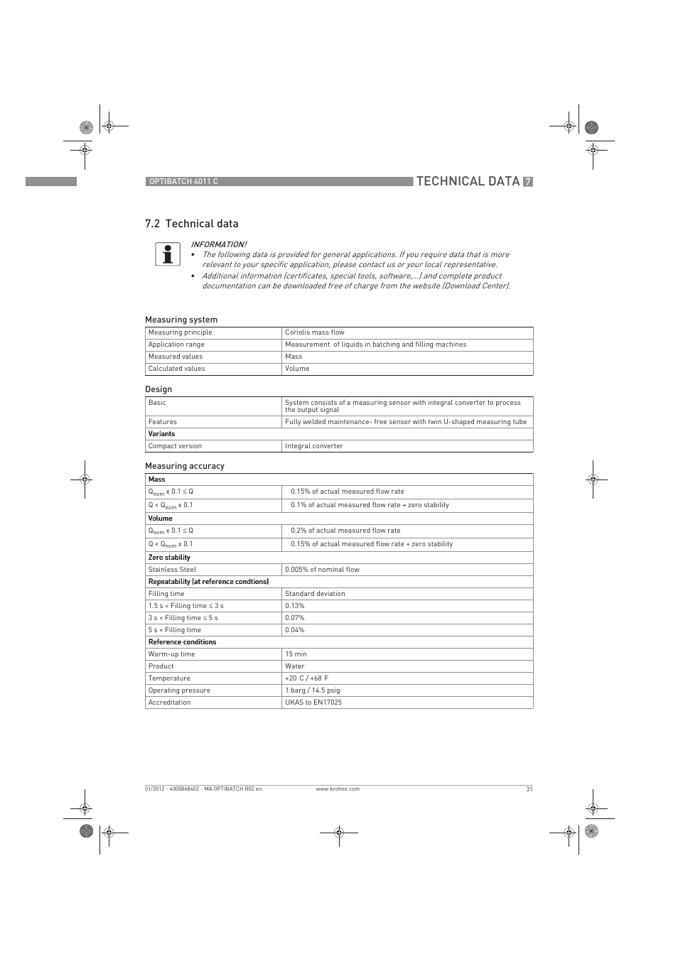 Technical data, 2 technical data | KROHNE OPTIBATCH 4011 C EN User Manual | Page 31 / 40