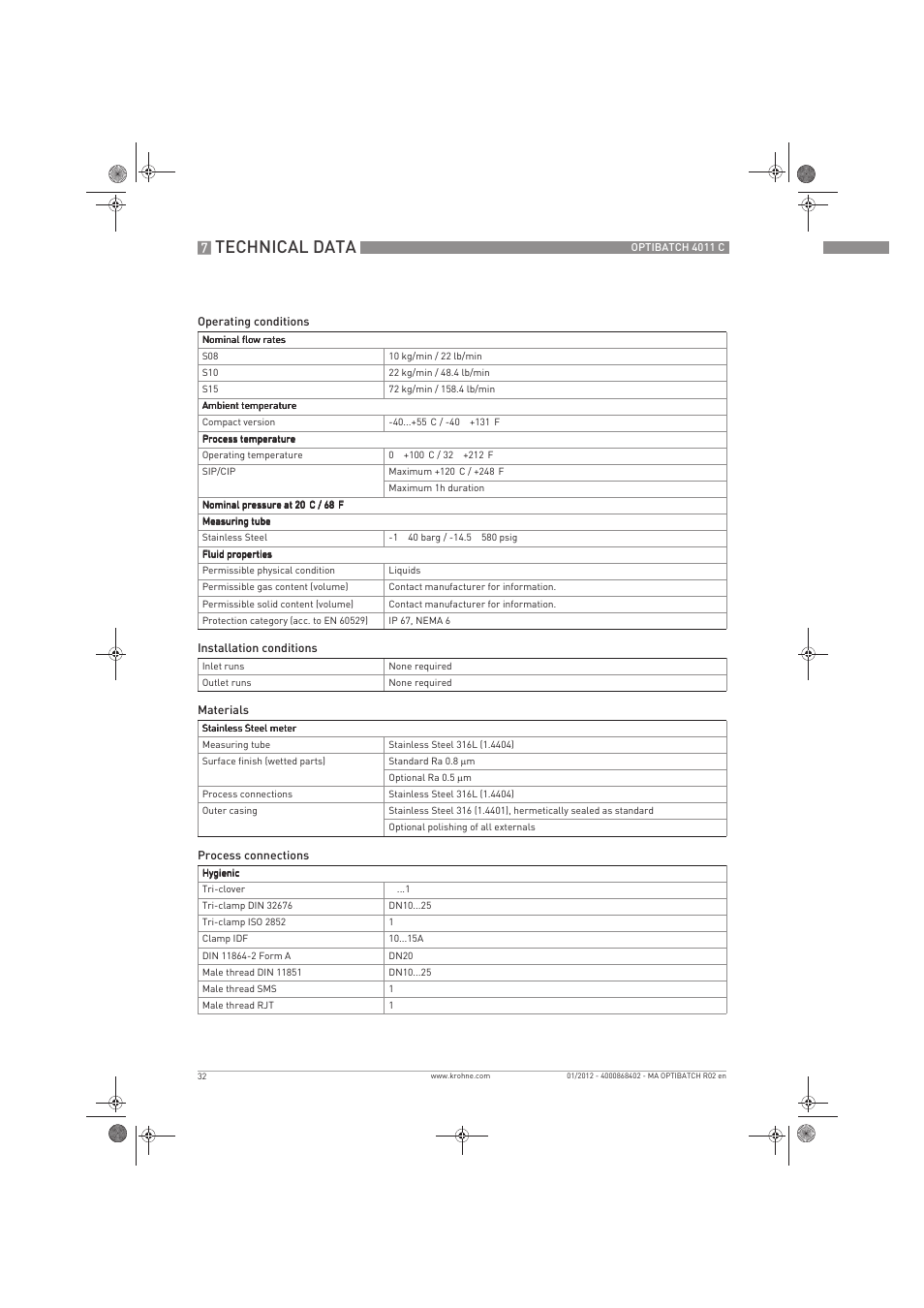 Technical data | KROHNE OPTIBATCH 4011 C EN User Manual | Page 32 / 40