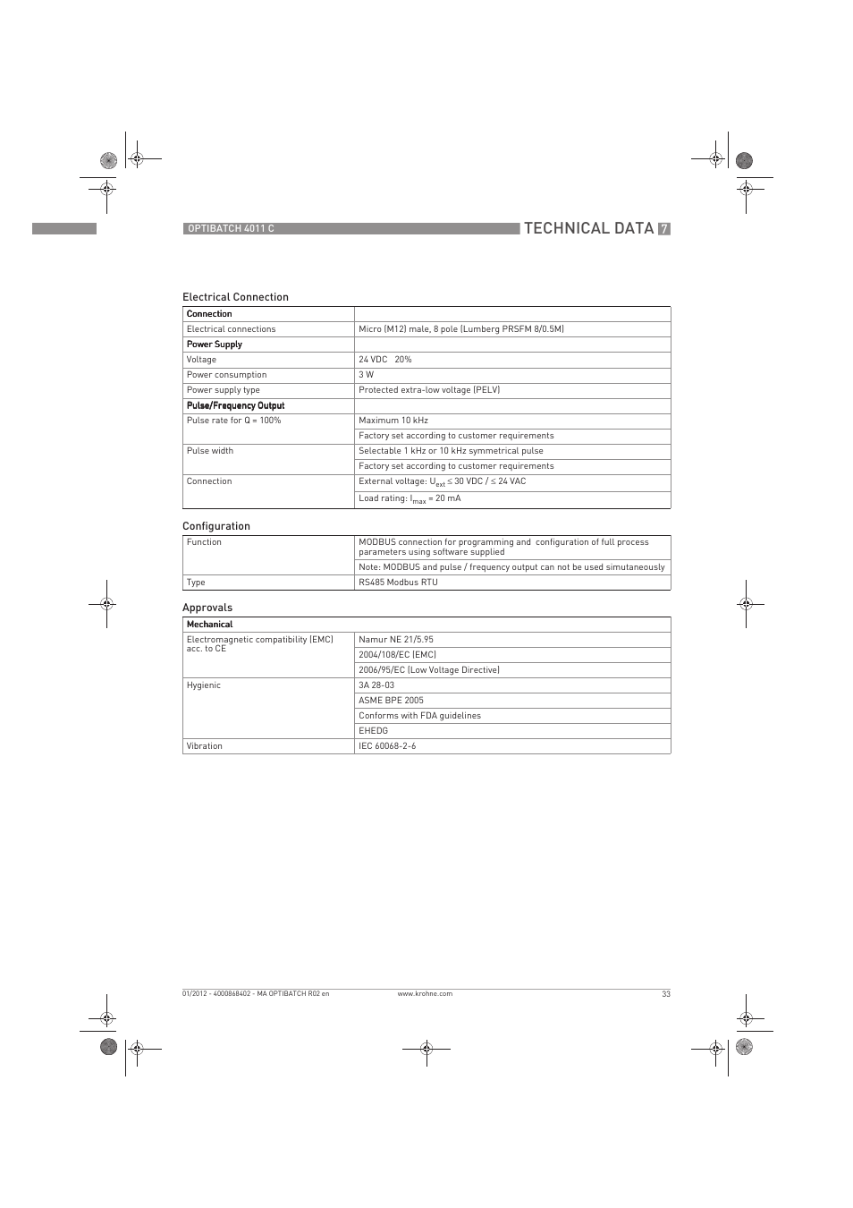 Technical data | KROHNE OPTIBATCH 4011 C EN User Manual | Page 33 / 40