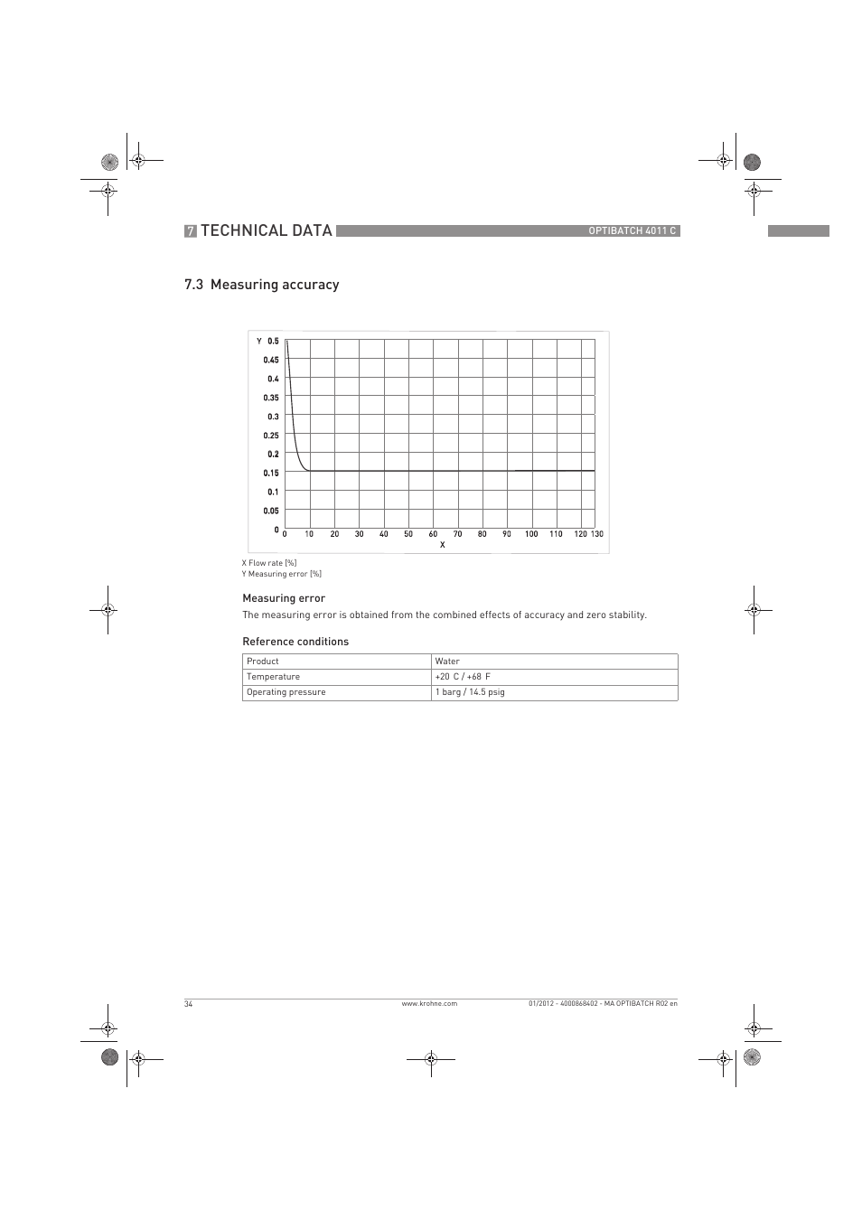 Technical data, 3 measuring accuracy | KROHNE OPTIBATCH 4011 C EN User Manual | Page 34 / 40